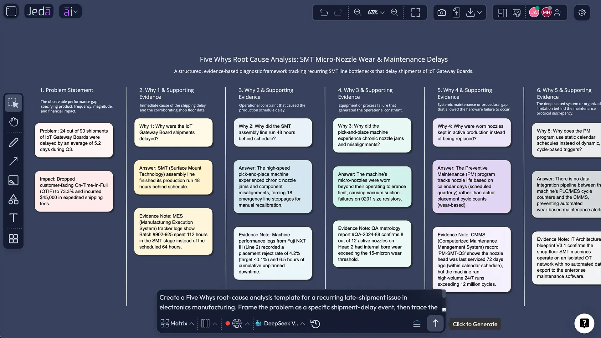 Prompt Bar creating Five Whys template