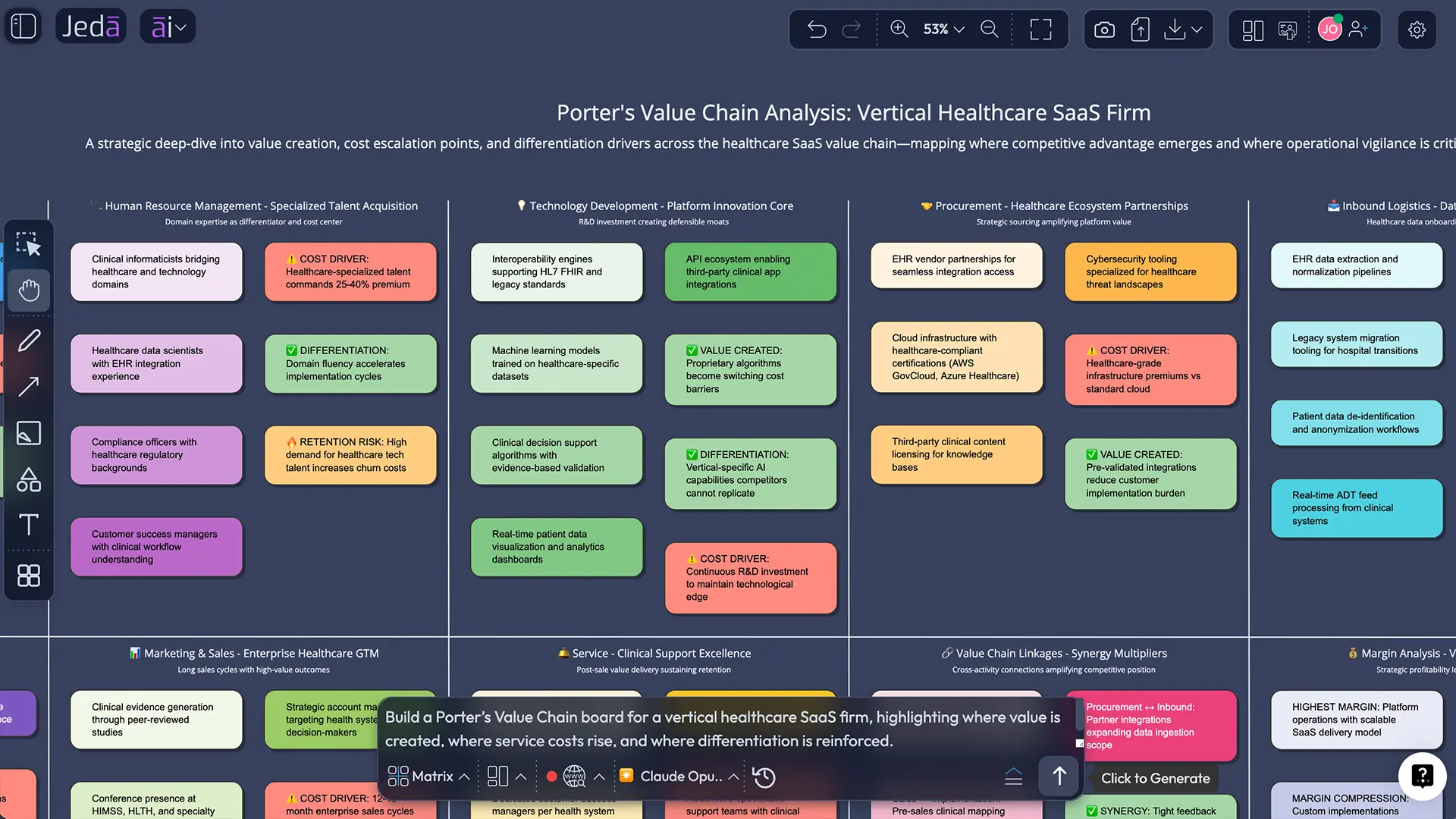 Porter's Value Chain example in Jeda.ai