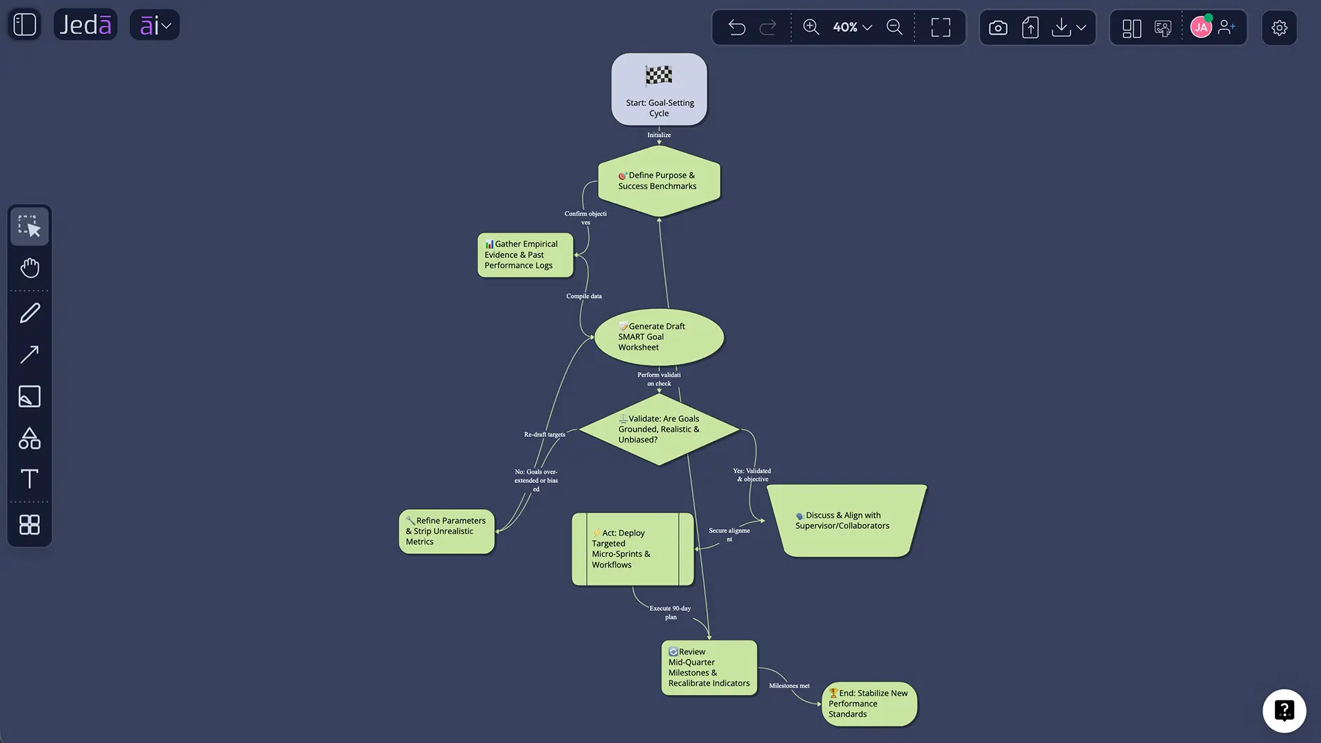 Jeda.ai refinement workflow on AI Whiteboard