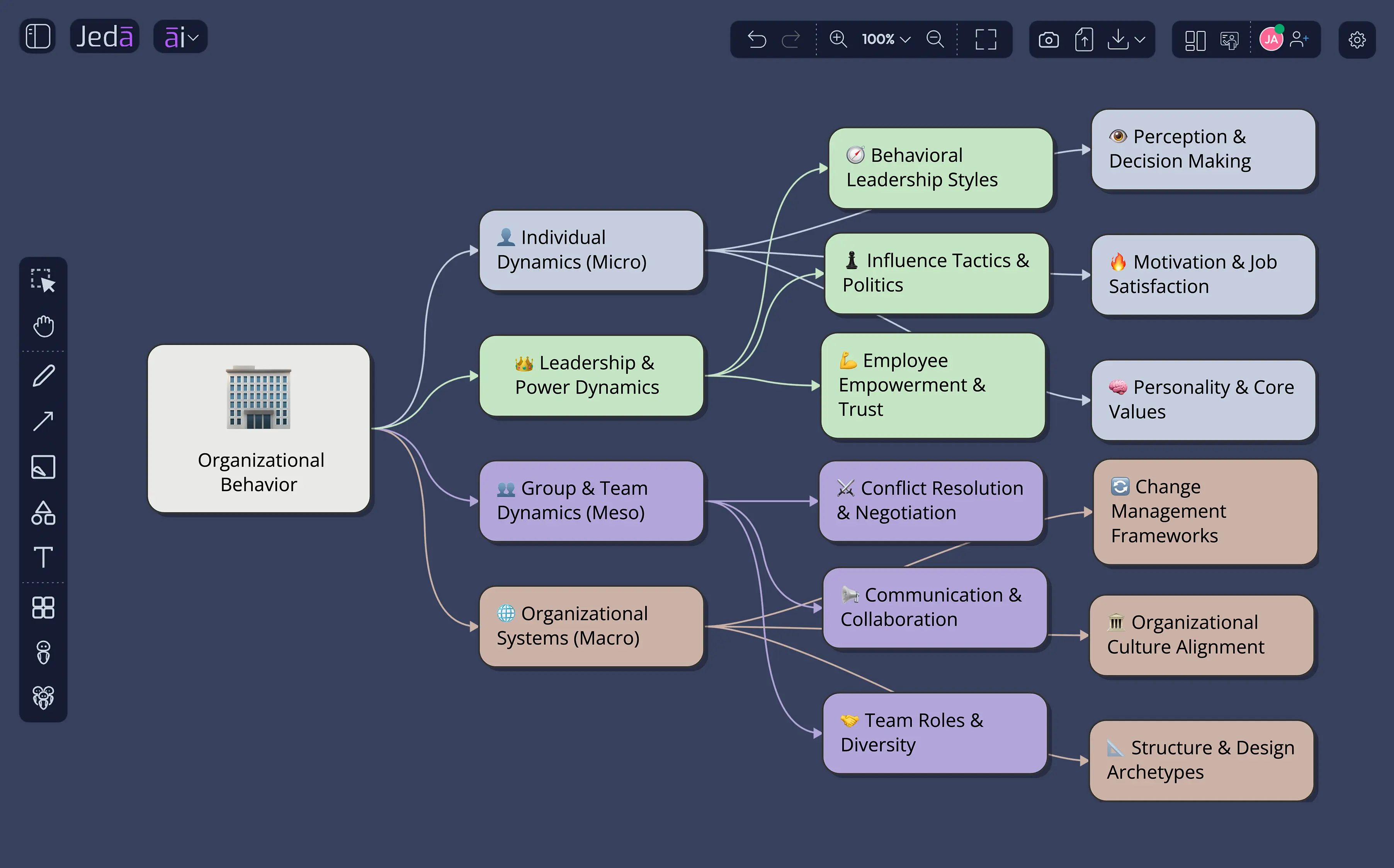 Organizational Behavior