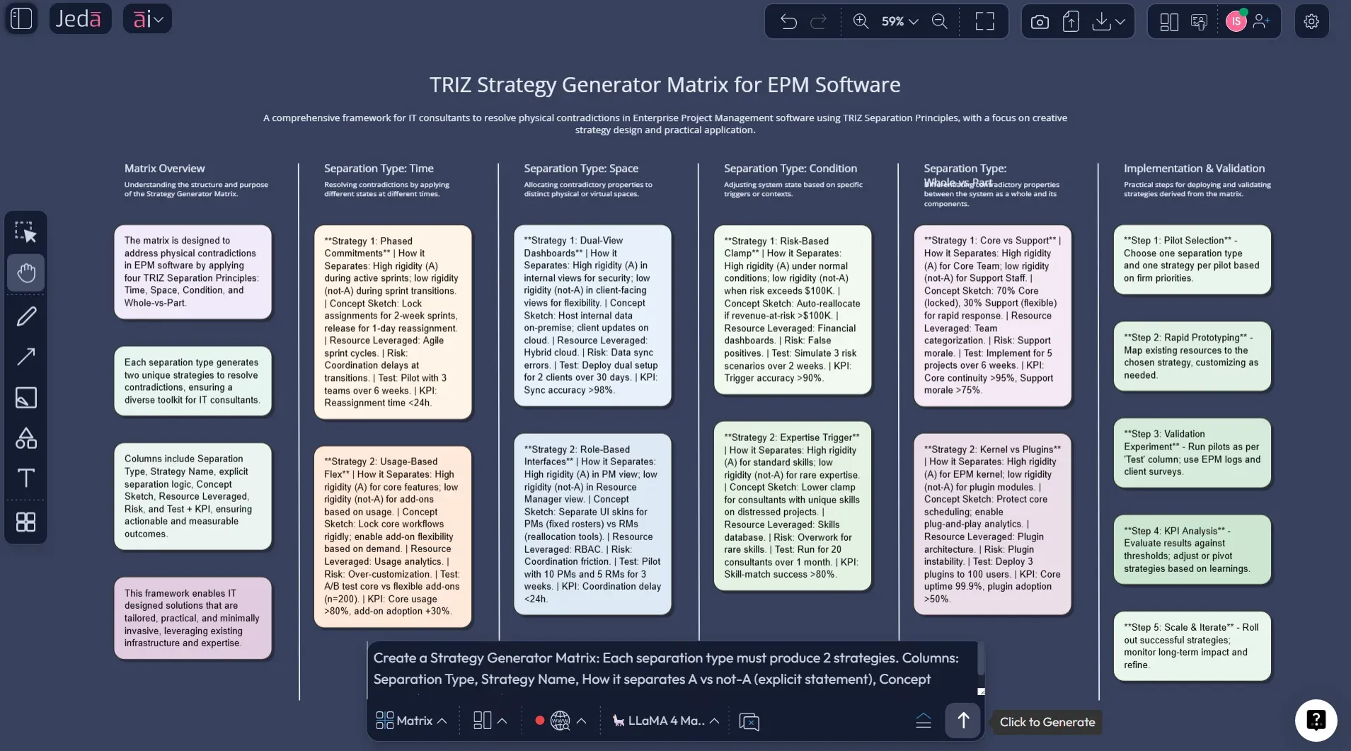 Physical contradiction and separation principles matrix