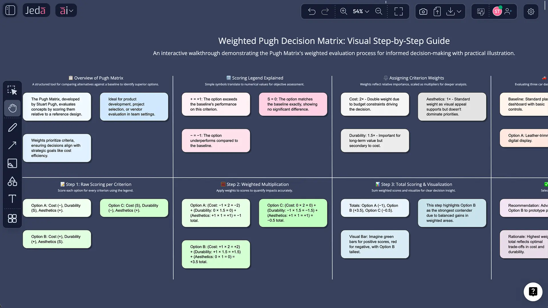 Completed Pugh Decision Matrix for smartphone material selection with 4 concepts, 5 weighted criteria, scoring, and total weighted scores