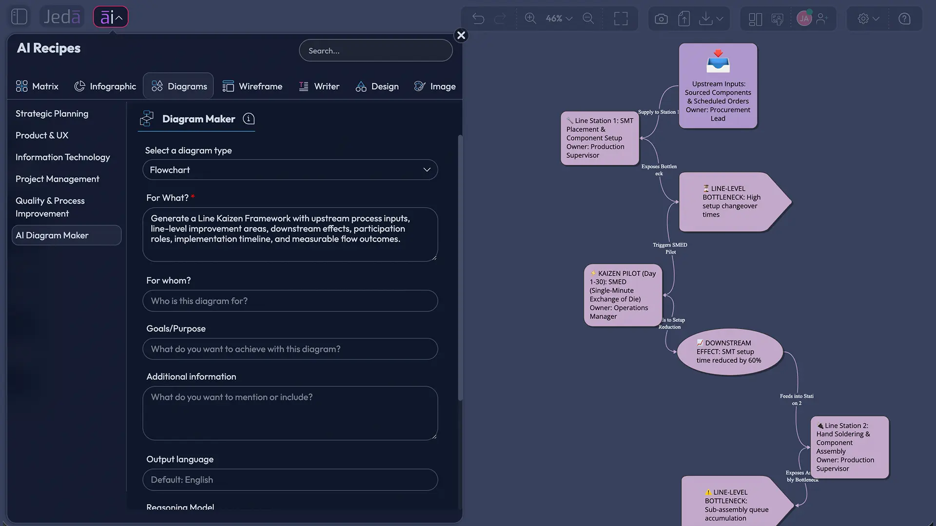 Line Kaizen Framework with AI visual diagram
