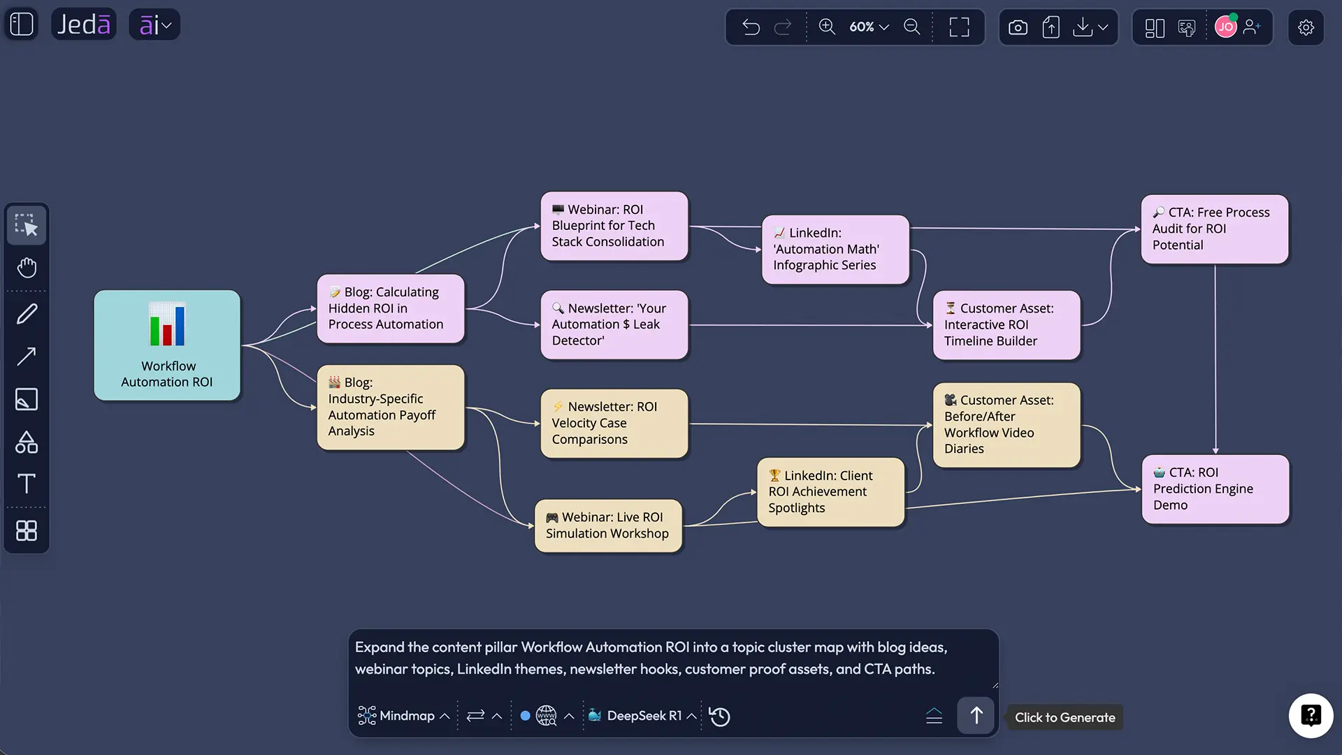 Example AI content marketing strategy for cybersecurity SaaS