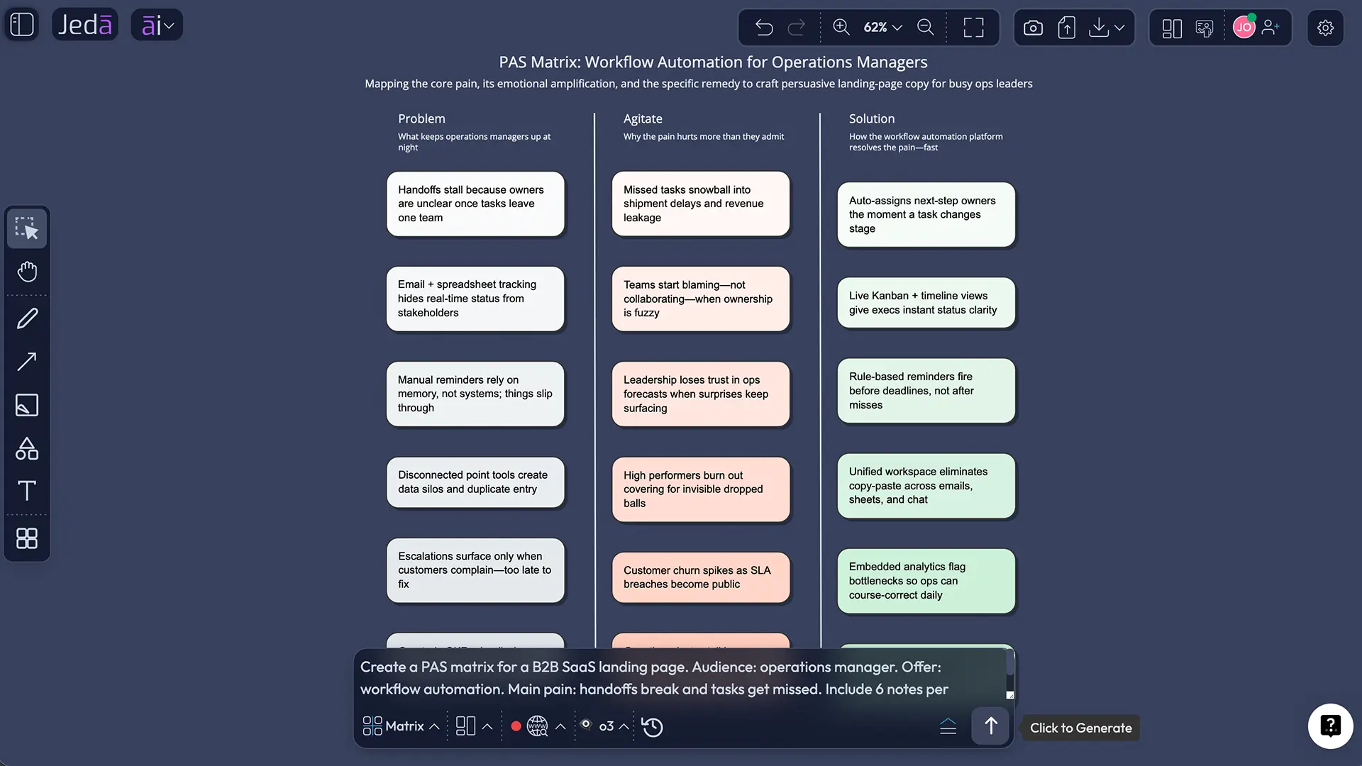 What is the PAS framework?