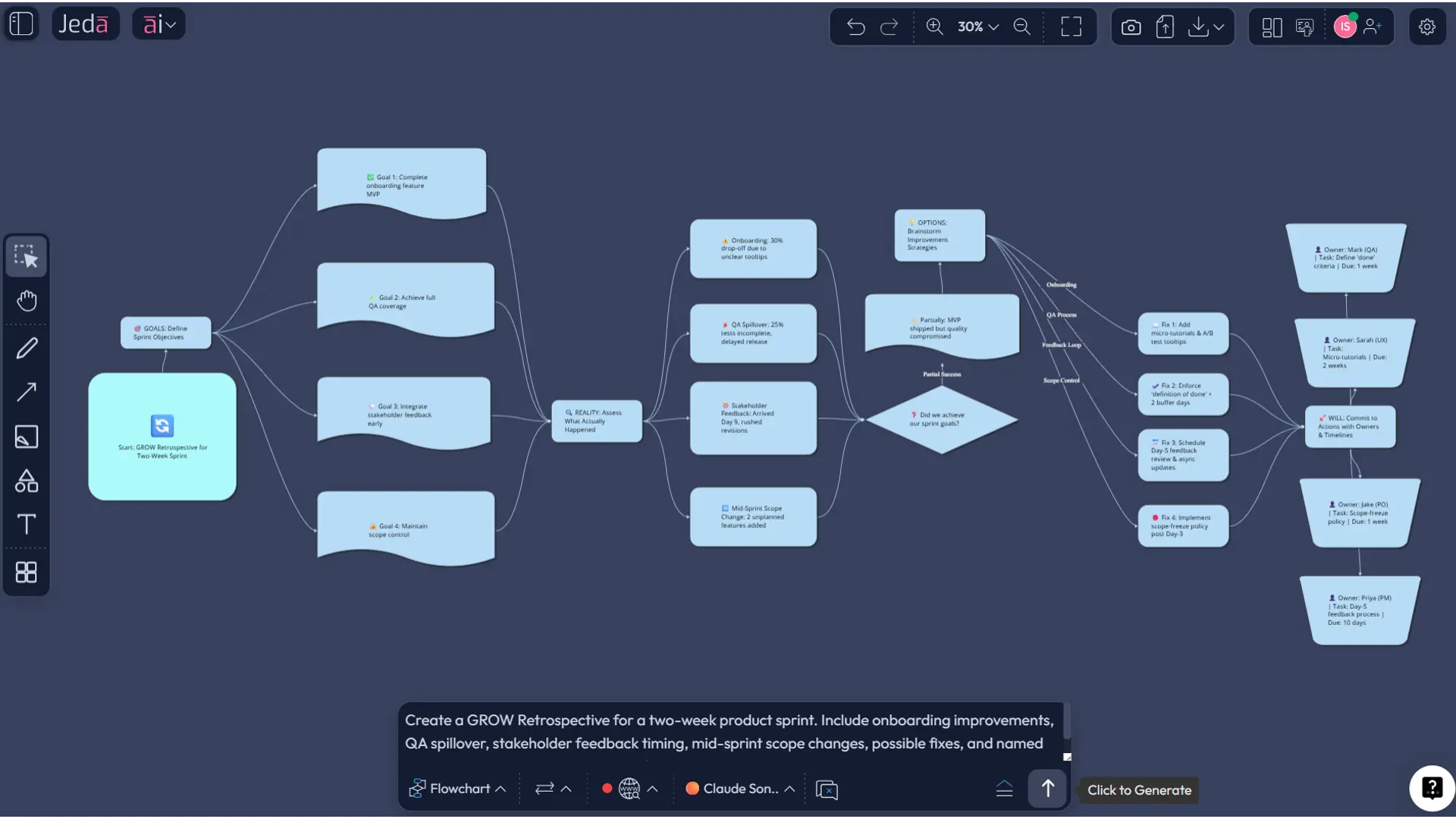 Best practices for a stronger GROW retrospective