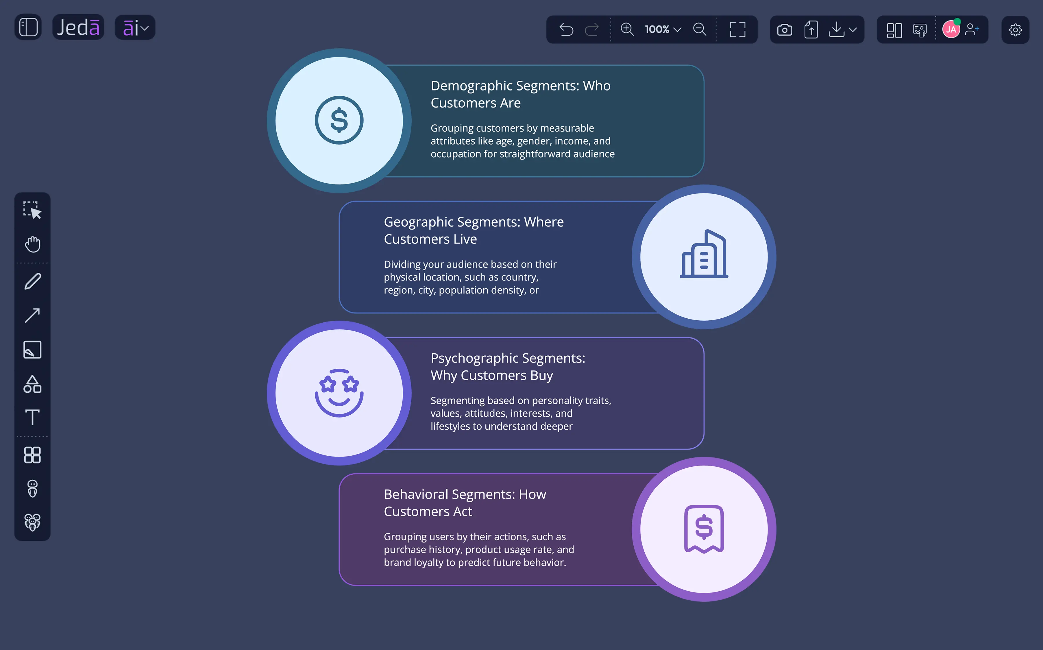 Customer Segmentation