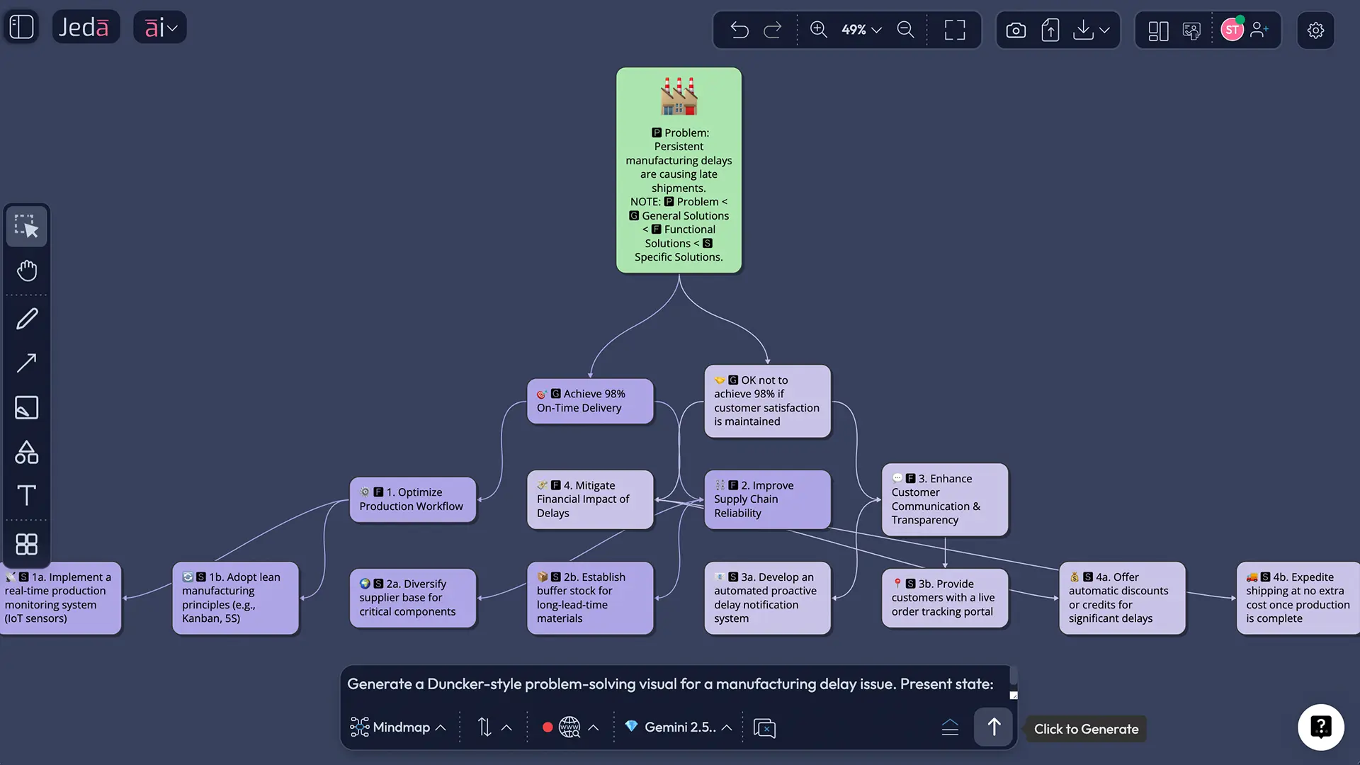Best Practices for a Better Duncker Diagram