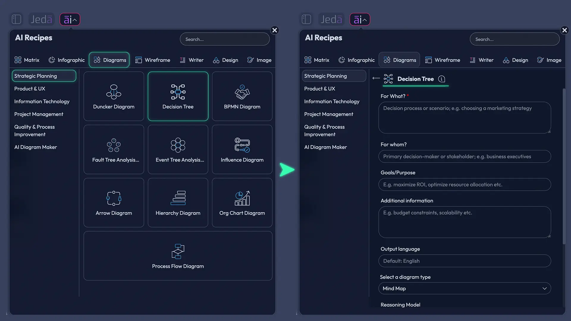 Decision Tree with AI recipe menu in Jeda.ai