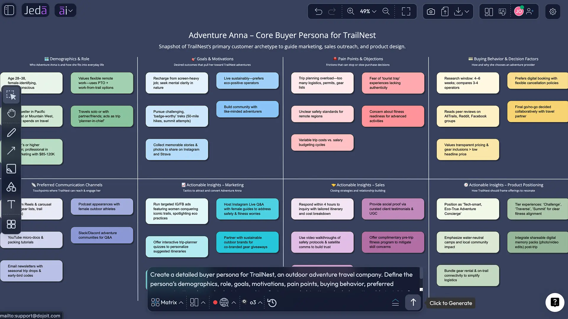 Buyer Persona with AI definition and key fields