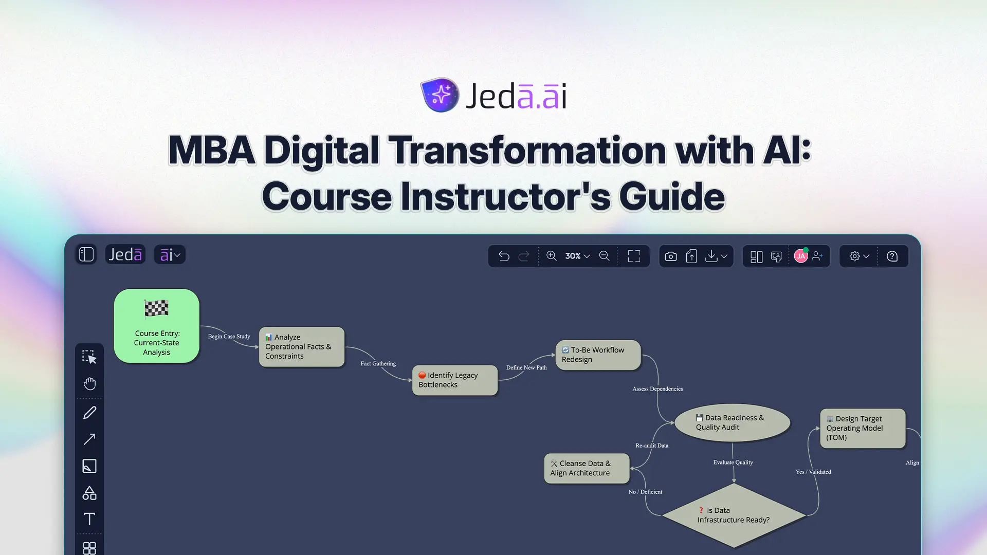 MBA Digital Transformation with AI: Course Instructor's Guide