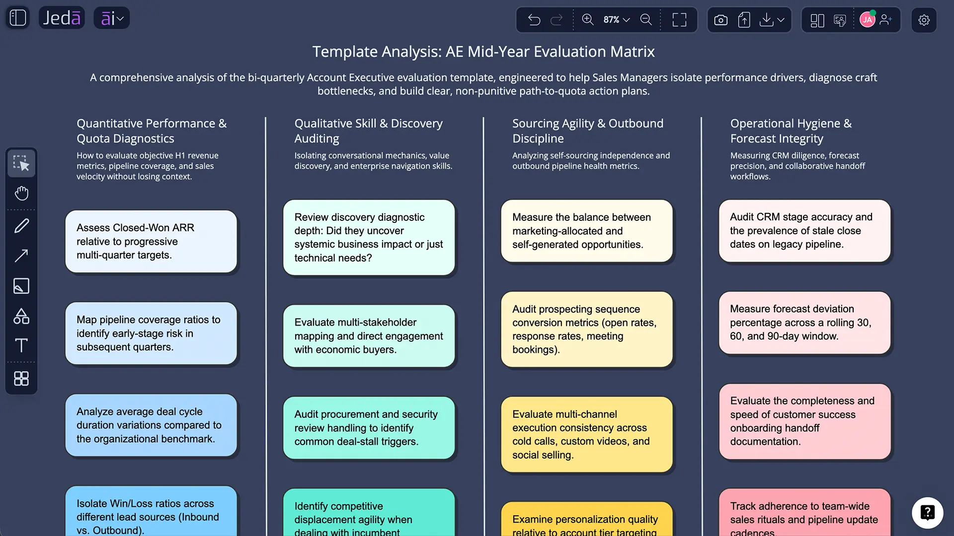 Employee Evaluation with AI example matrix in Jeda.ai