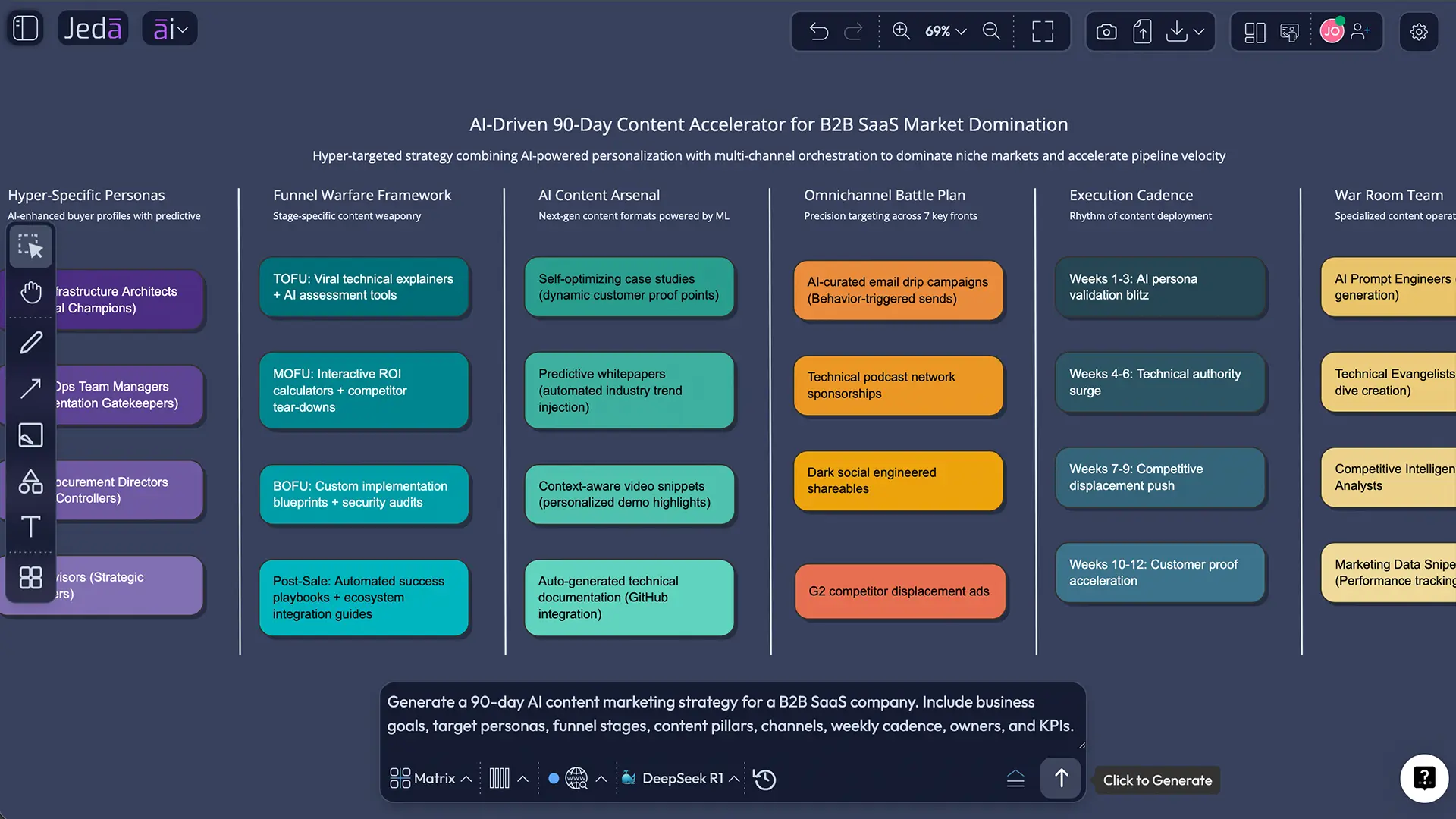 AI content marketing strategy matrix in Jeda.ai