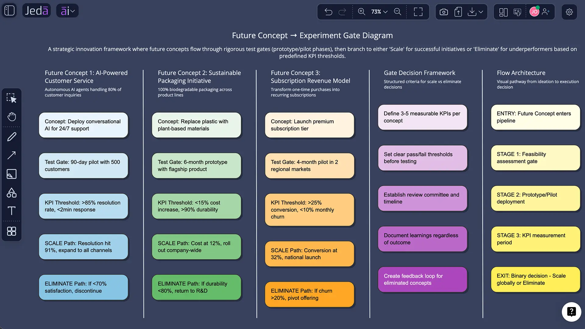 Example: forecasting “maintenance tech” evolution