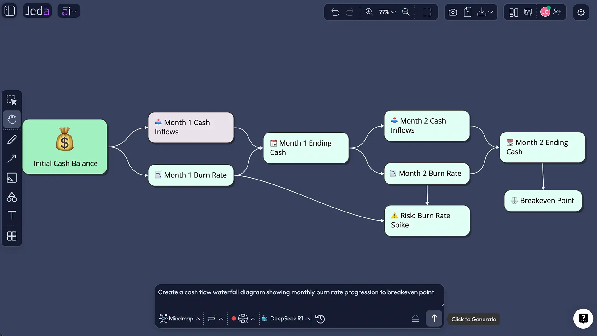 Why Map Your Profitability Path with AI