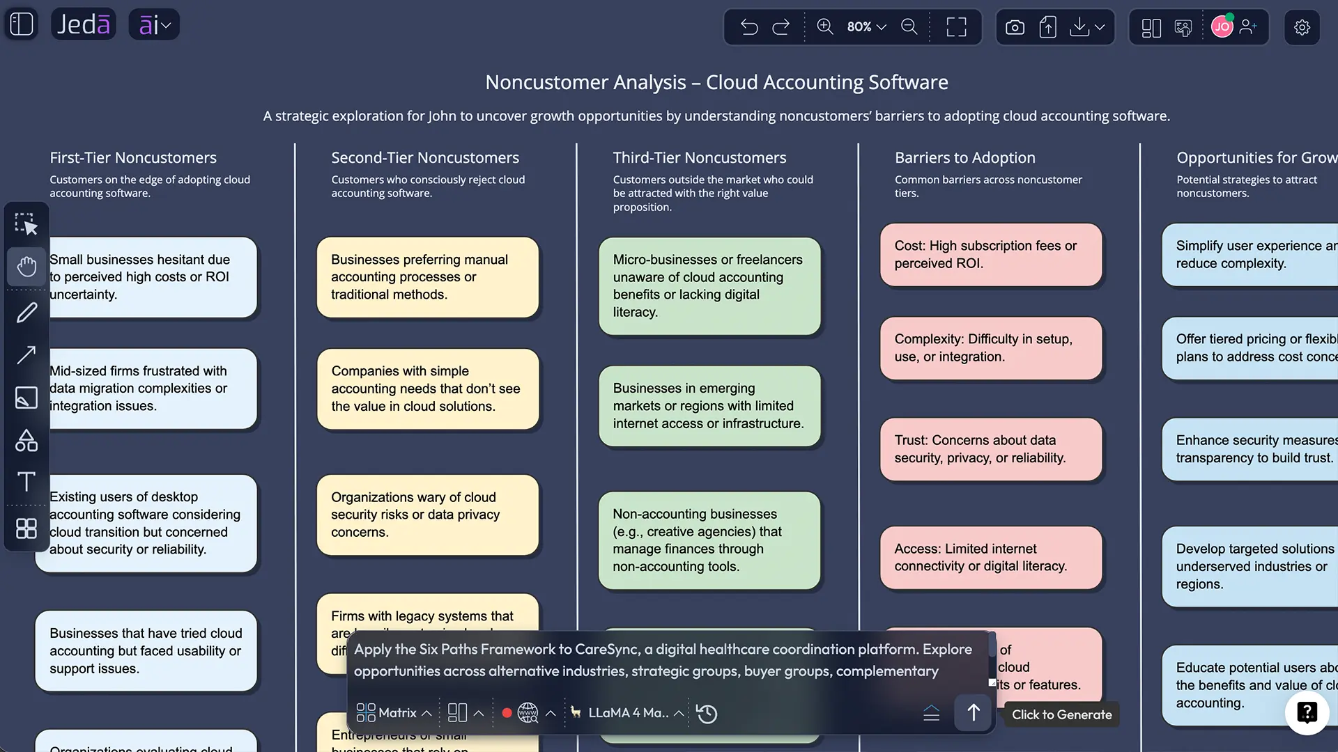 Three tiers of noncustomers example