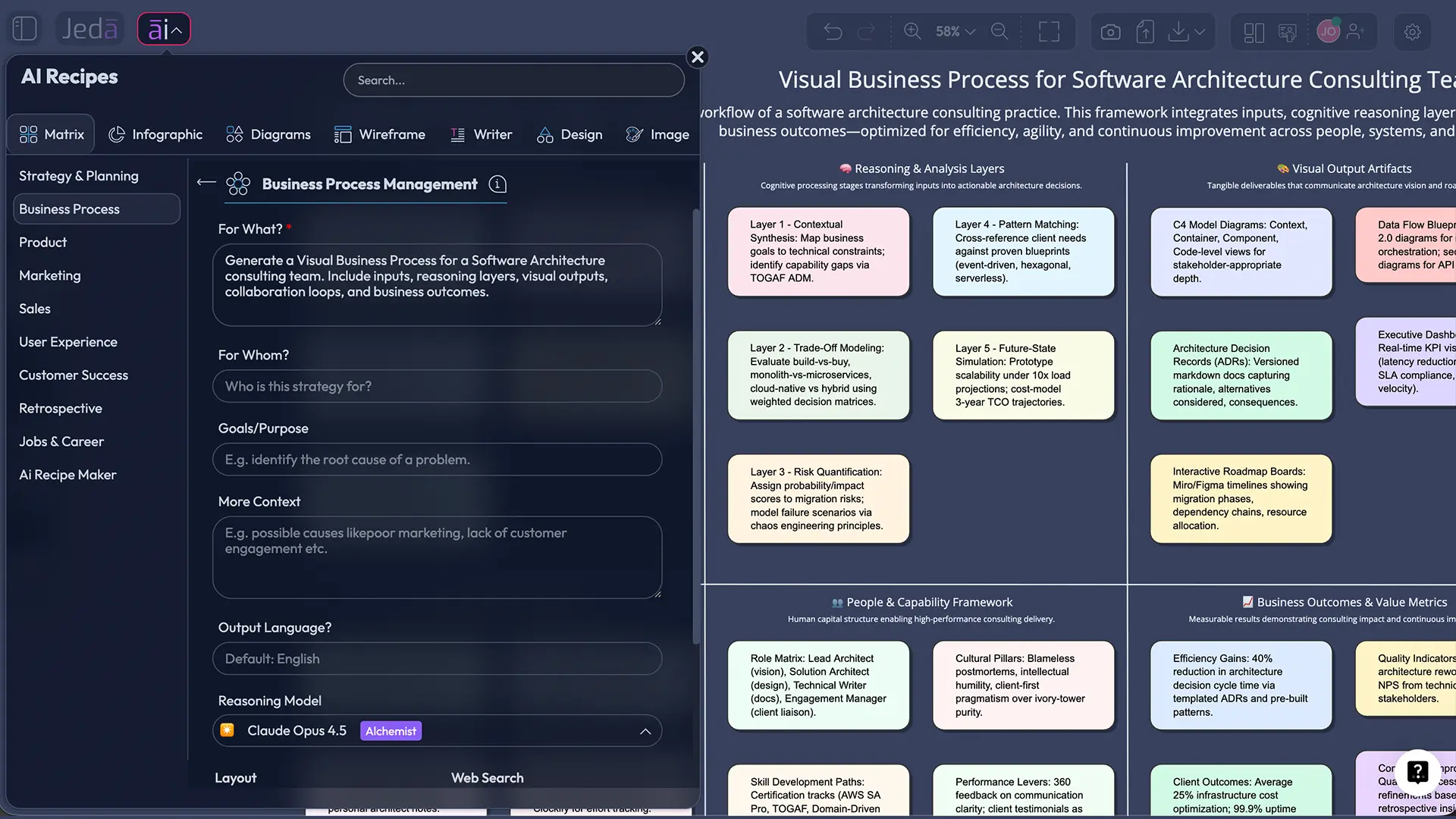 Visual Business Process for a Software Architecture consulting team