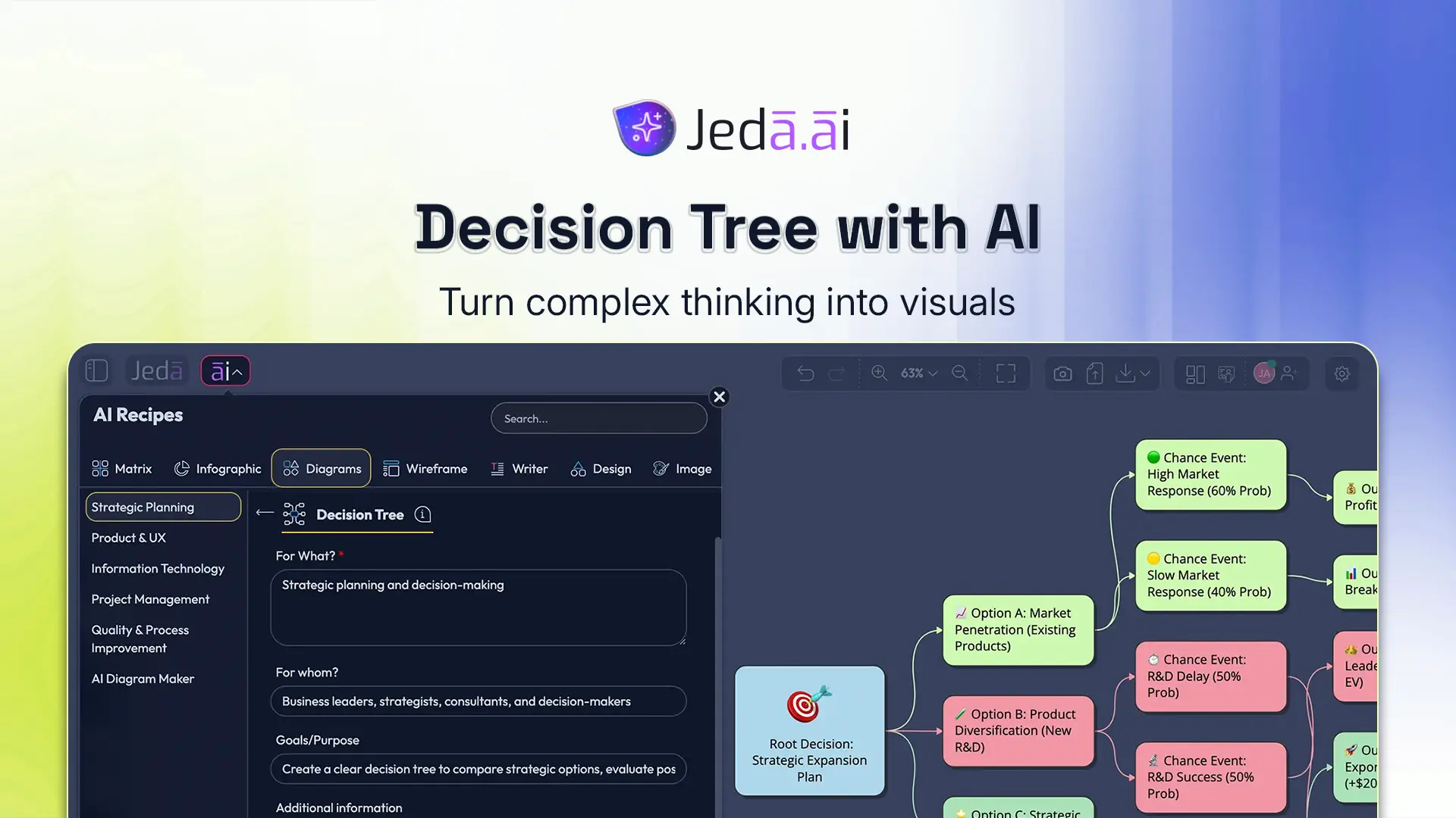 Decision Tree with AI: Build Better Decisions, Faster