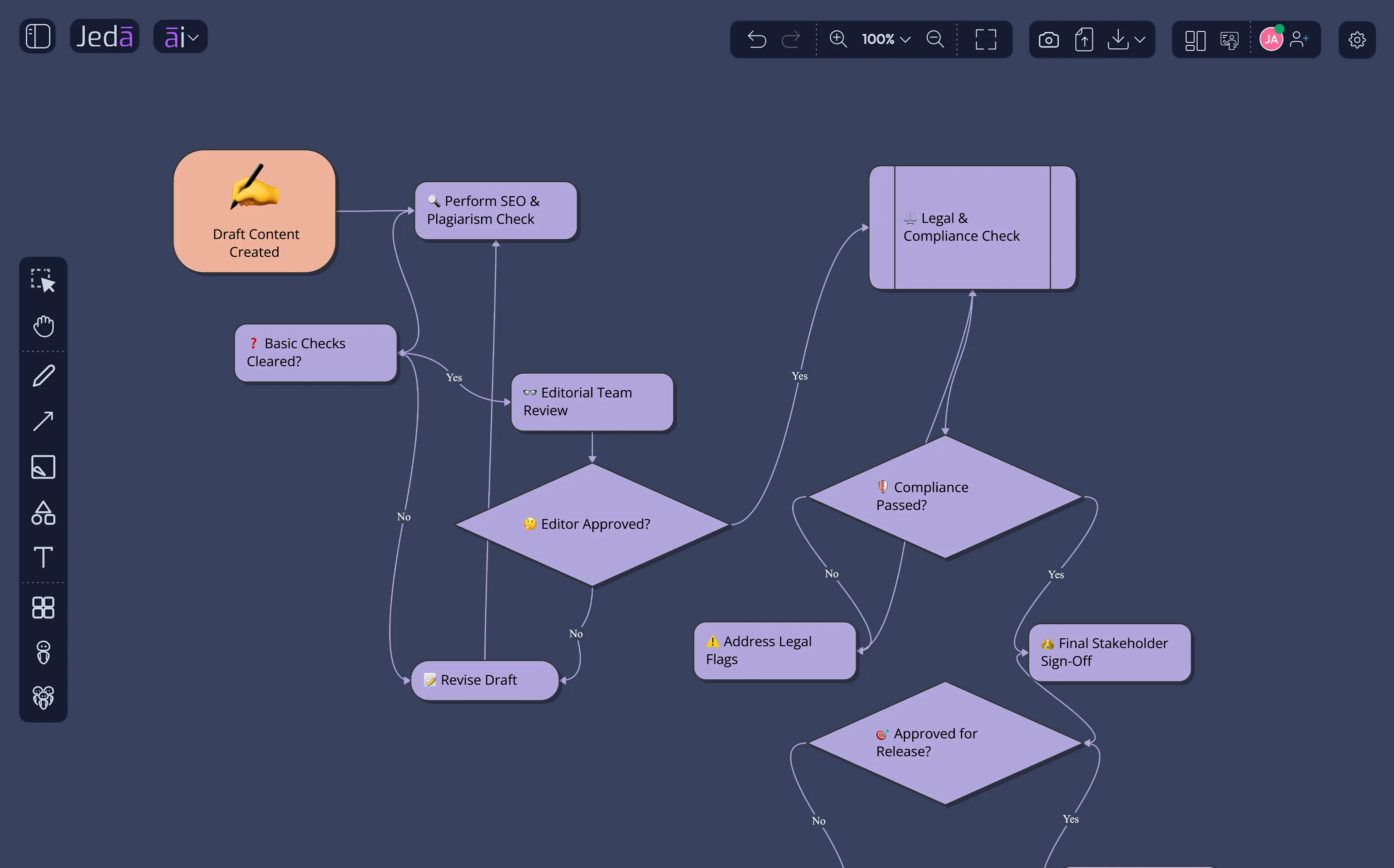 Content approval flow