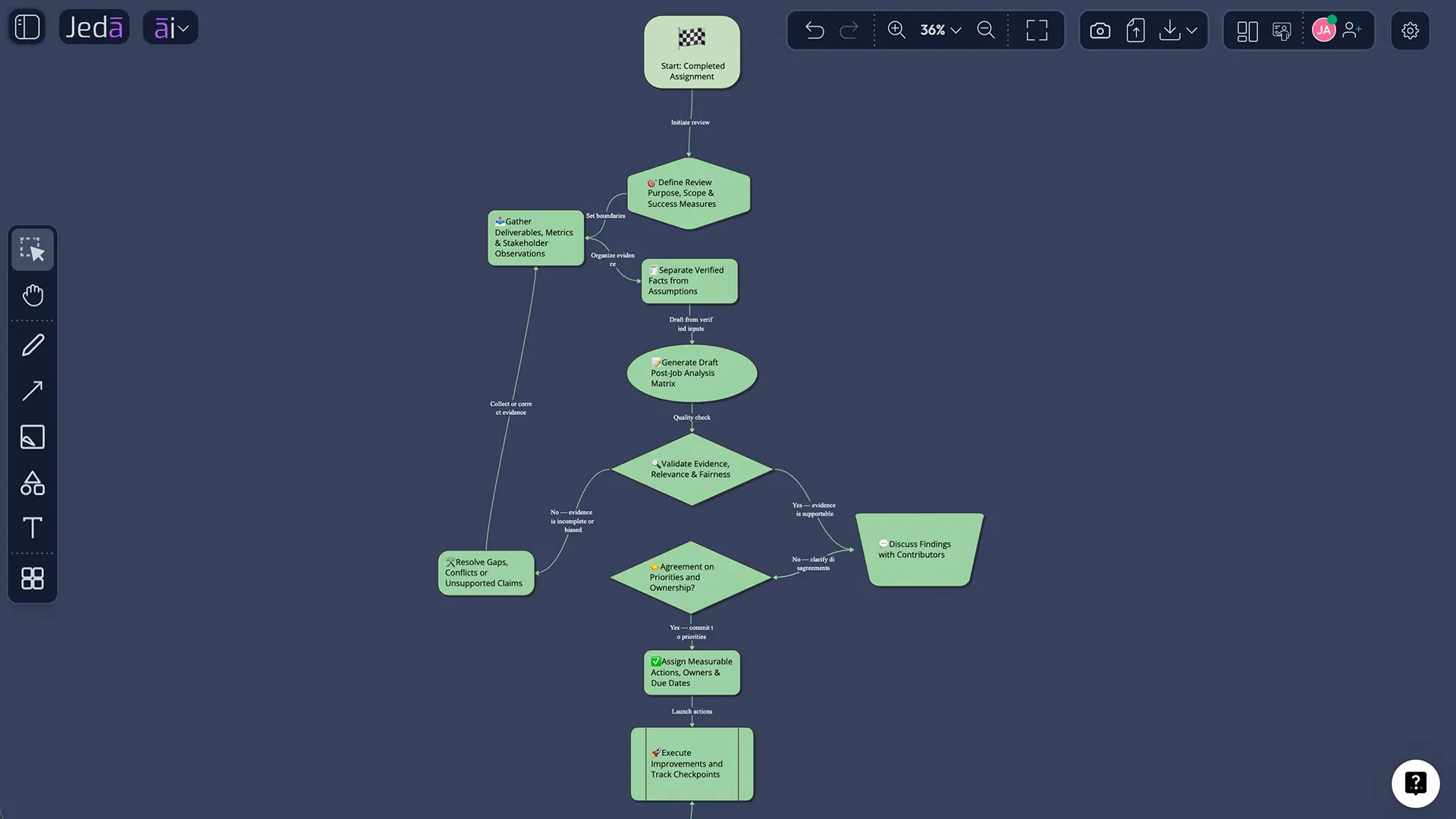 Jeda.ai refinement workflow on AI Whiteboard