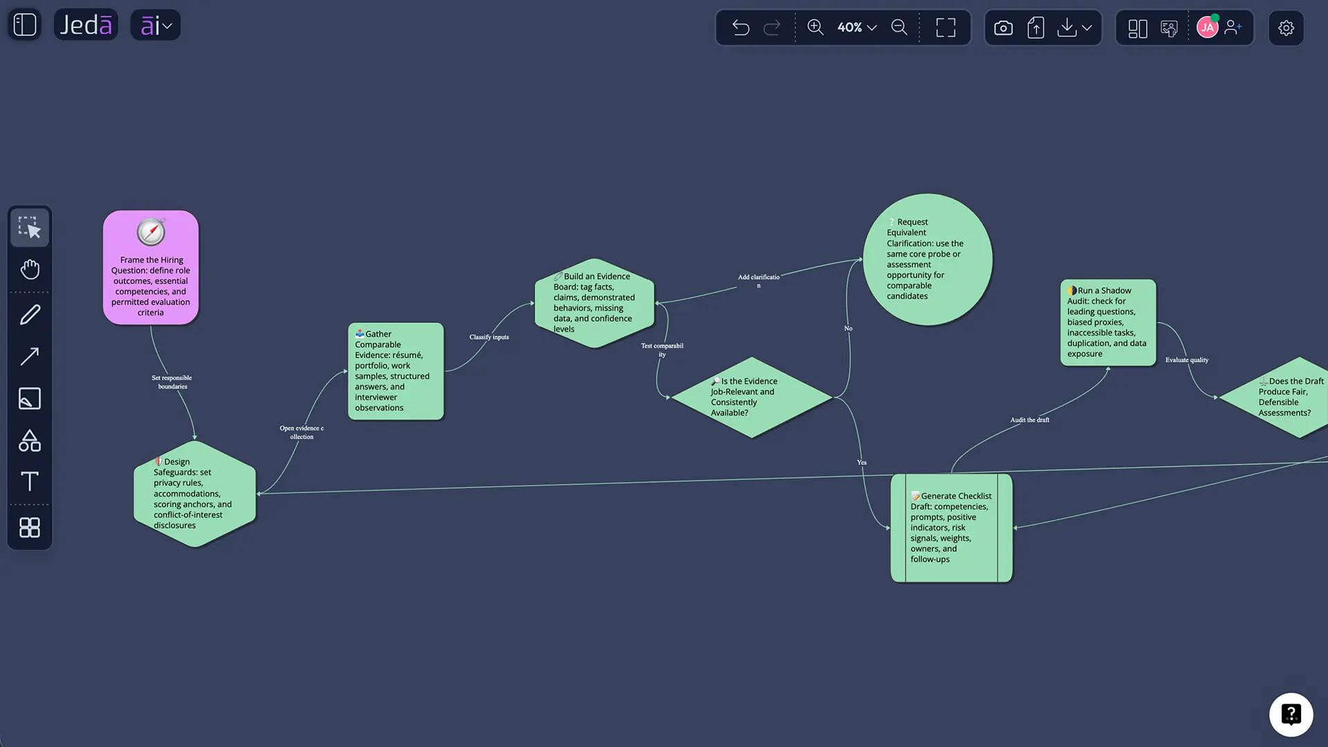 Jeda.ai refinement workflow on AI Whiteboard
