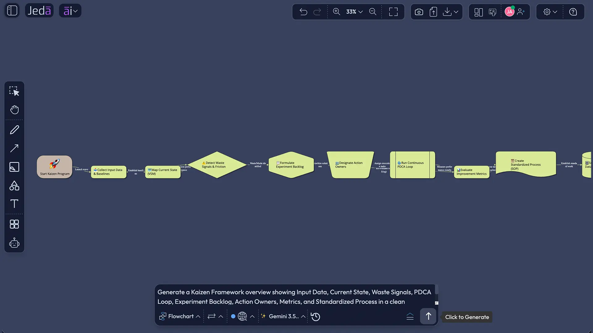 Kaizen with AI prompt bar workflow