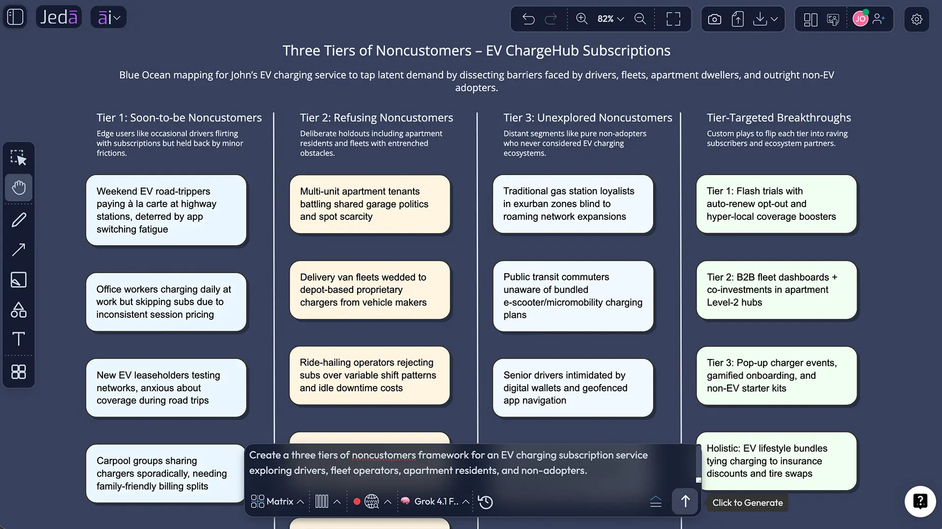 Best practices for using the Three Tiers of Noncustomers well