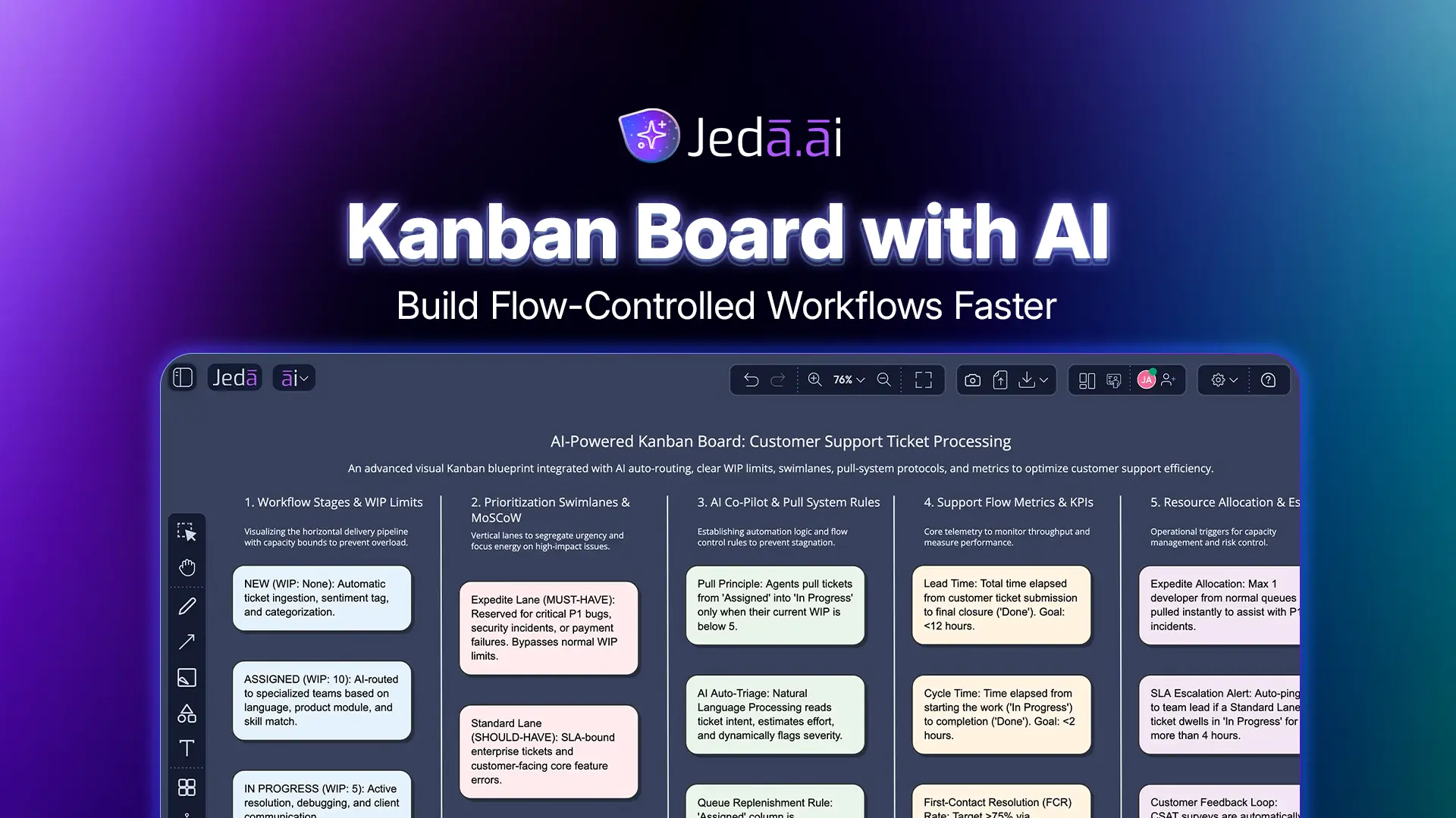 Kanban Board with AI: Build Flow-Controlled Workflows Faster
