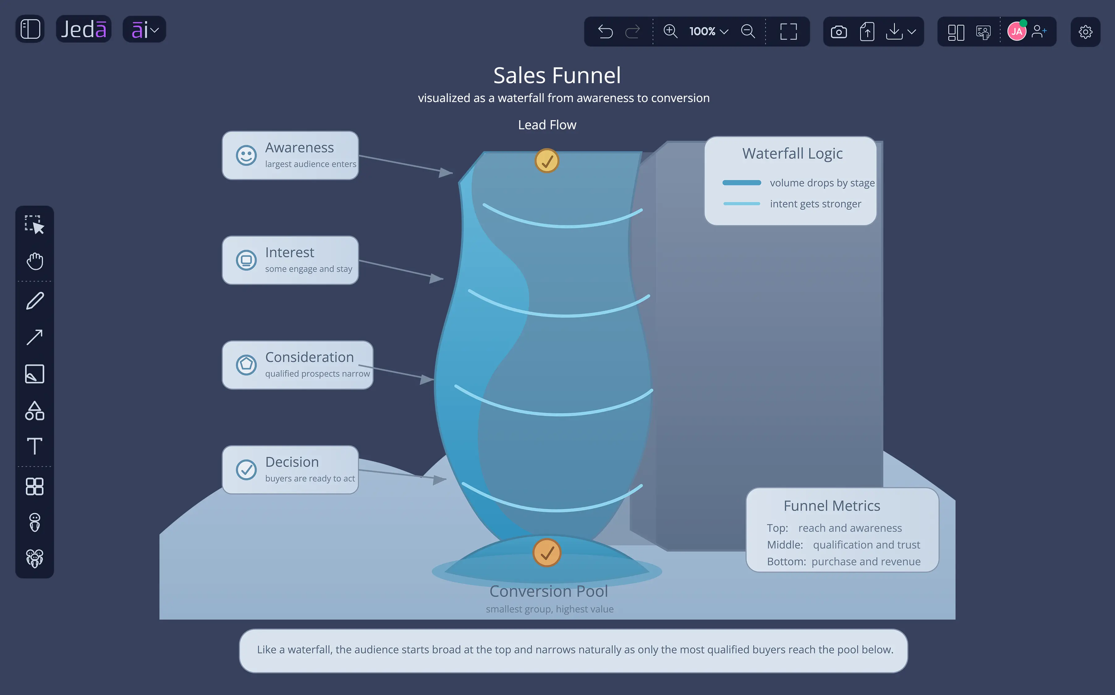 Sales funnel