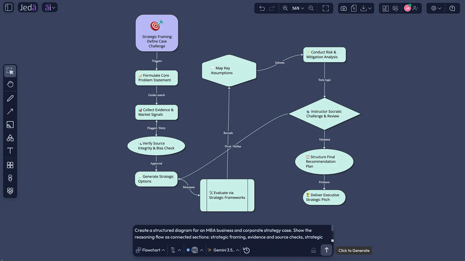 Framework canvas linking evidence, options, risks, and recommendation