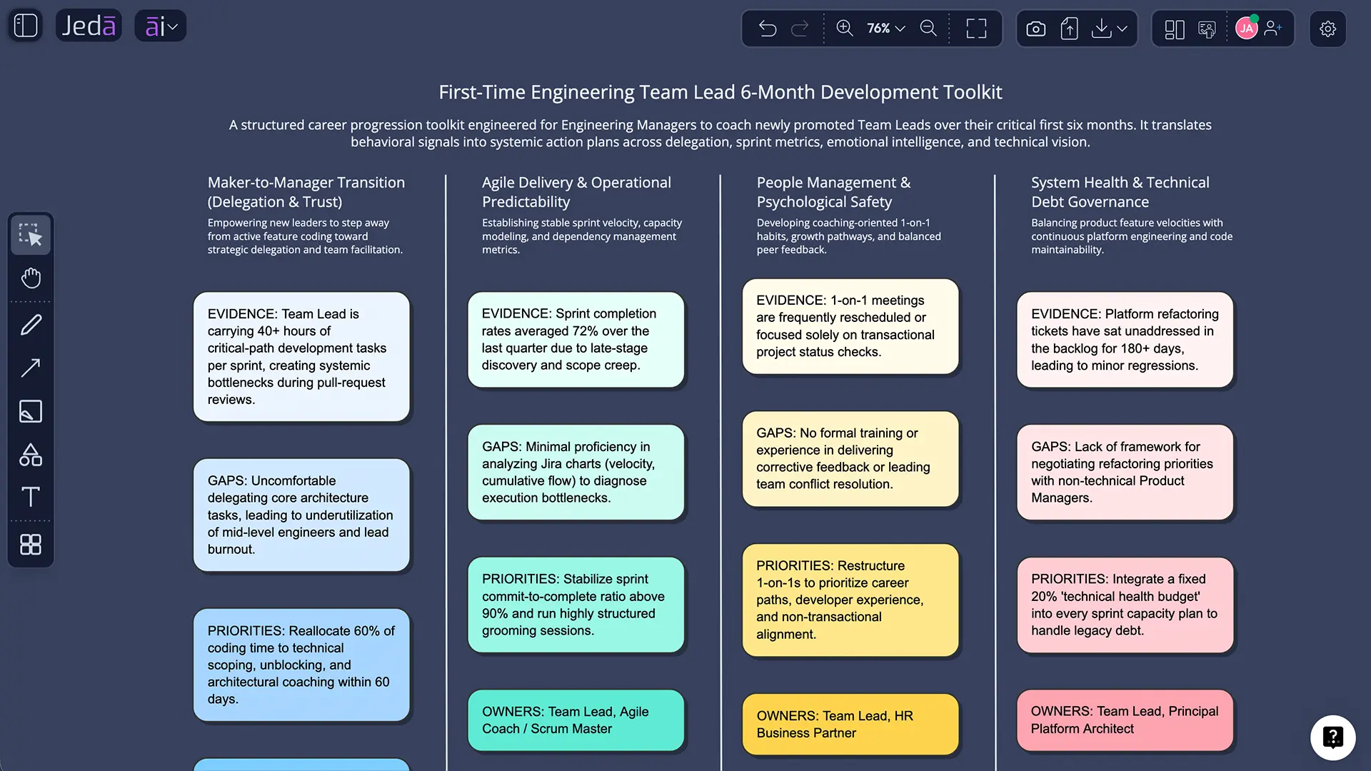 Professional Development Toolkit with AI example matrix in Jeda.ai