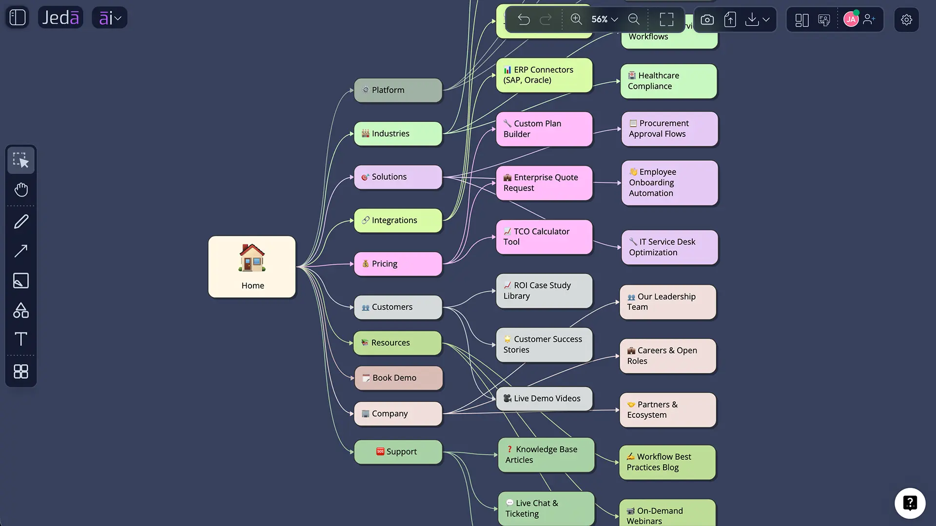 B2B SaaS sitemap with AI example
