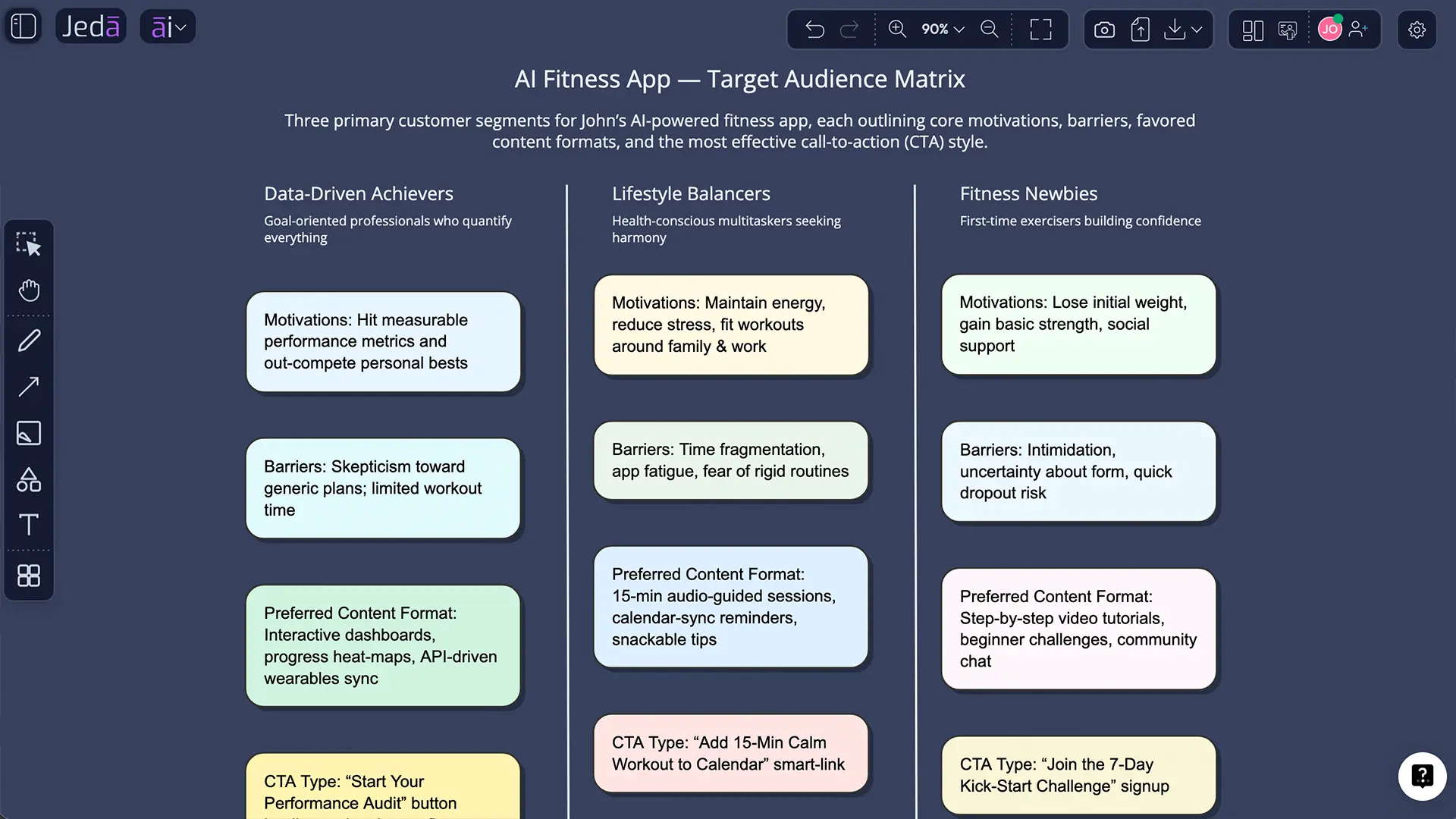 Best practices for smarter audience analysis