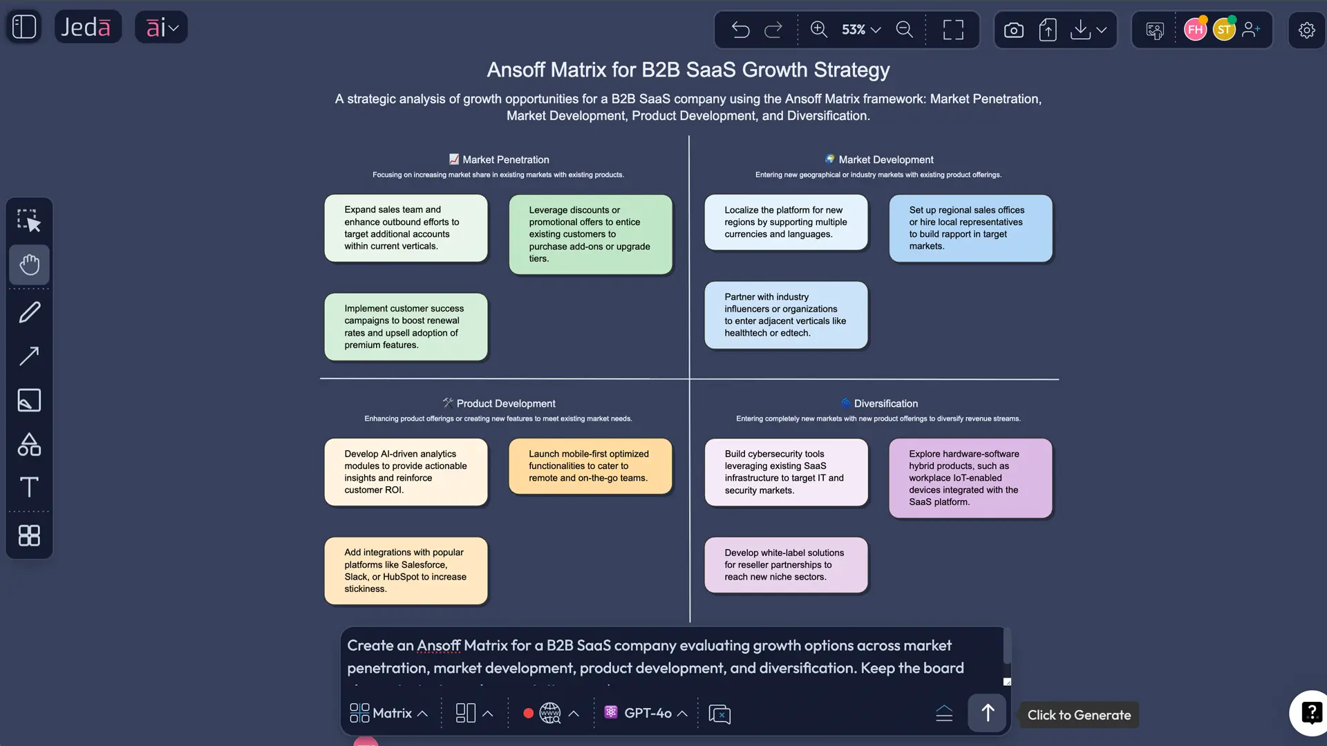 Ansoff Matrix with AI growth board