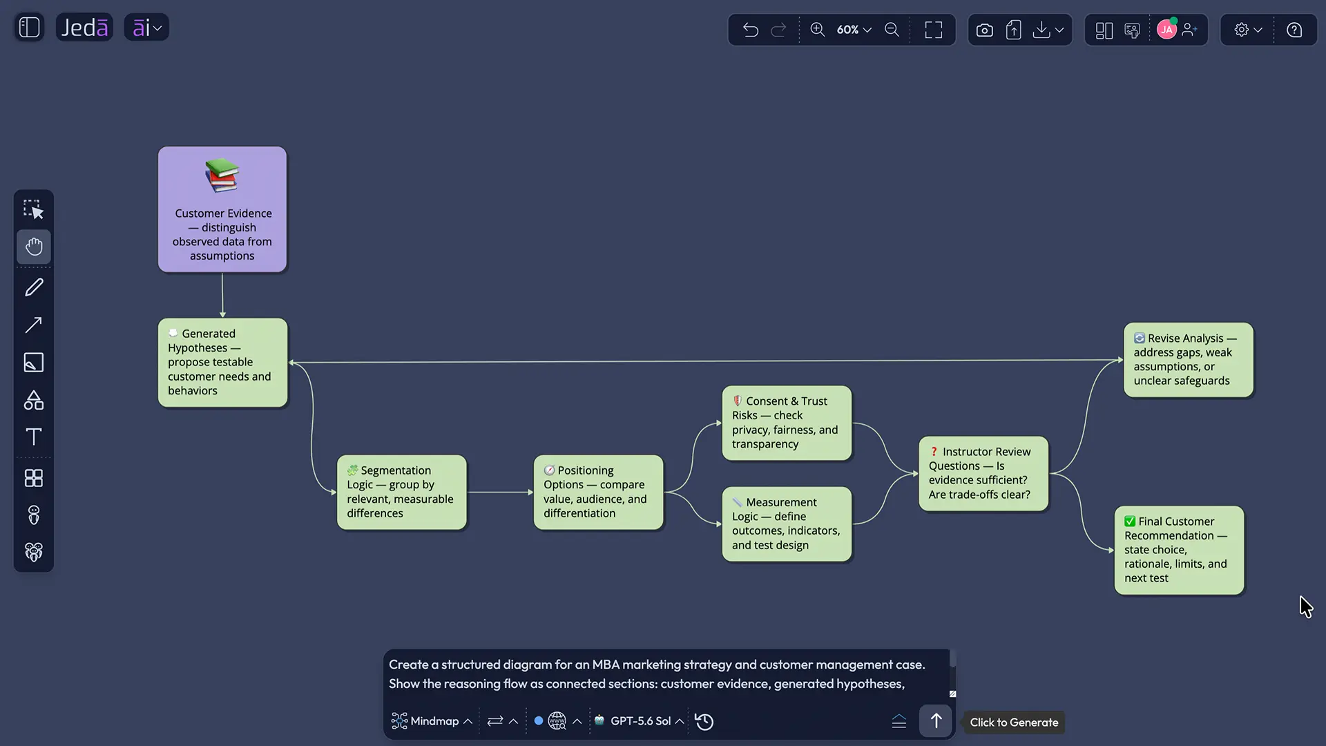 Framework canvas linking evidence, options, risks, and recommendation