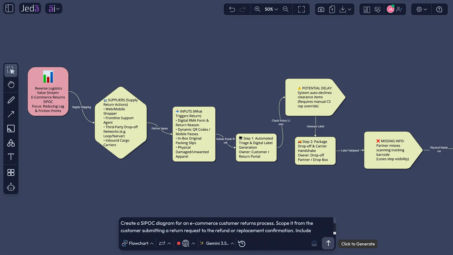 SIPOC Diagram with AI returns example