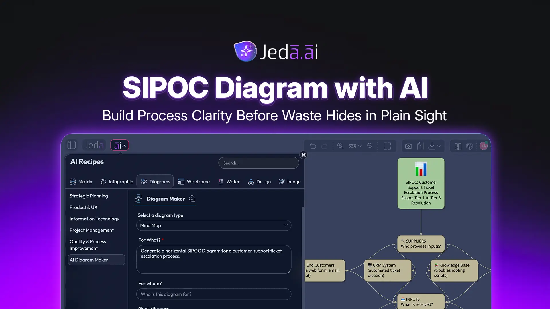 SIPOC Diagram with AI: Build Process Clarity Before Waste Hides in Plain Sight