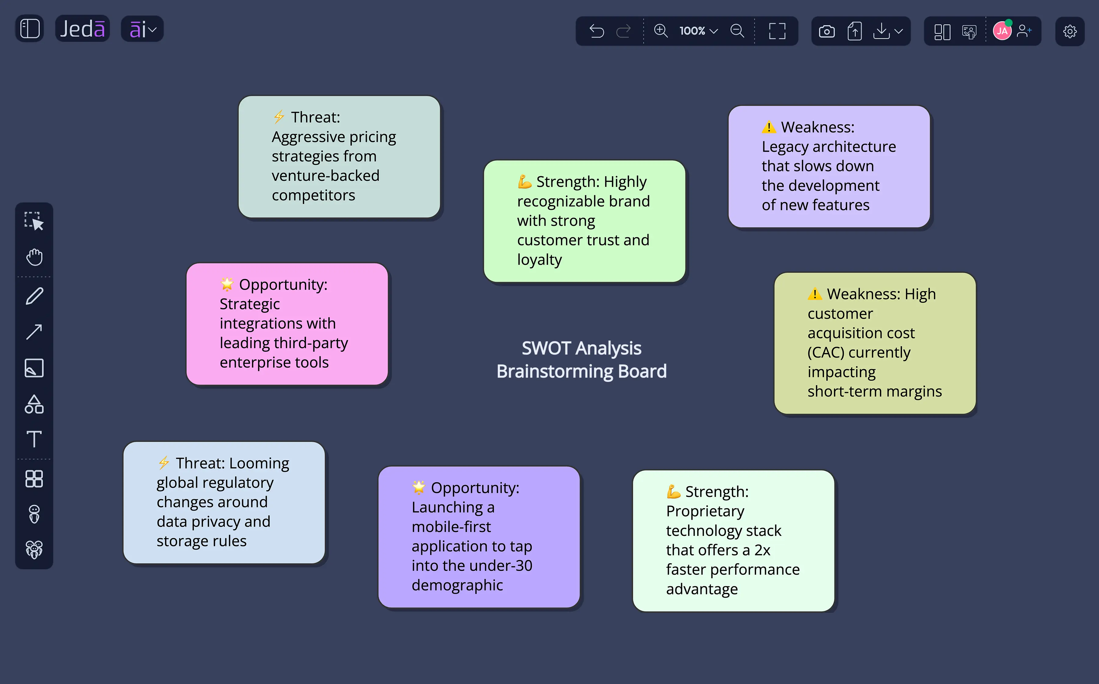 SWOT Analysis Ideas