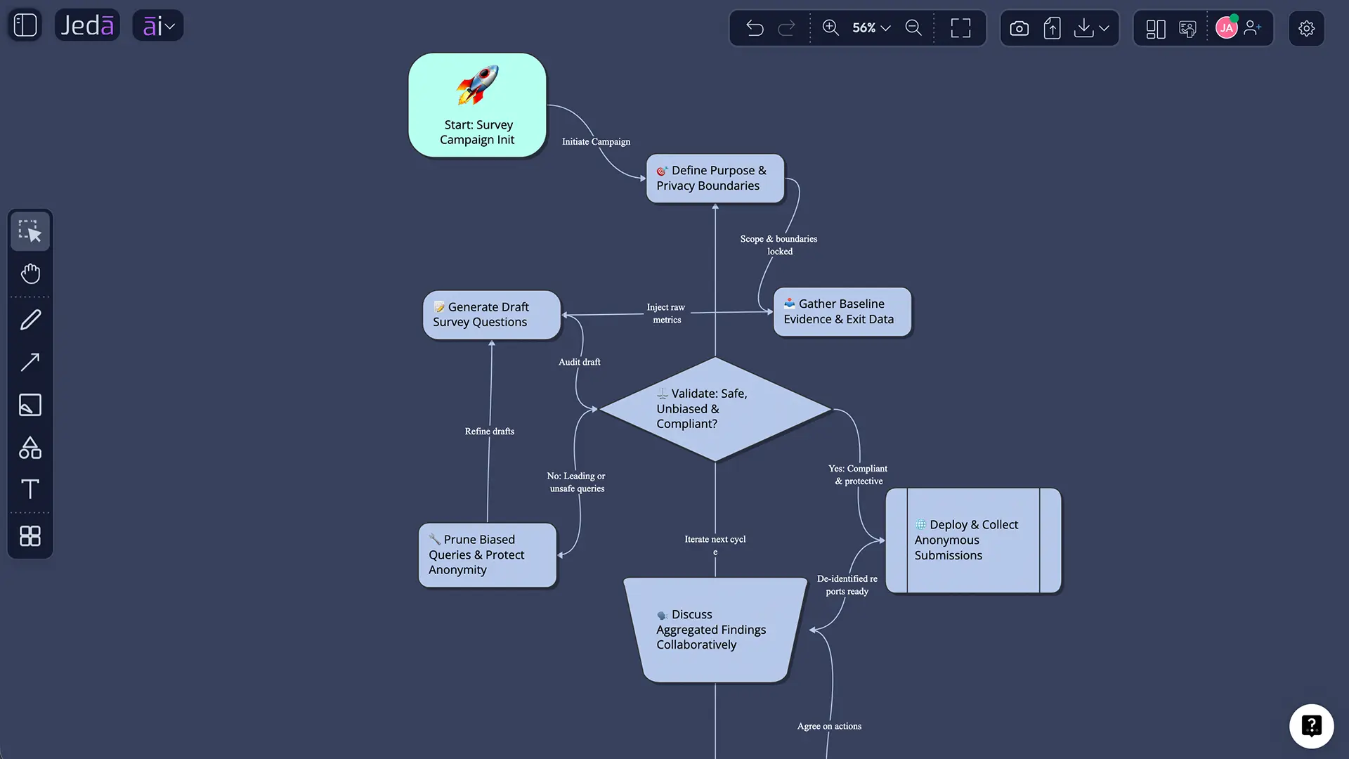 Jeda.ai refinement workflow on AI Whiteboard