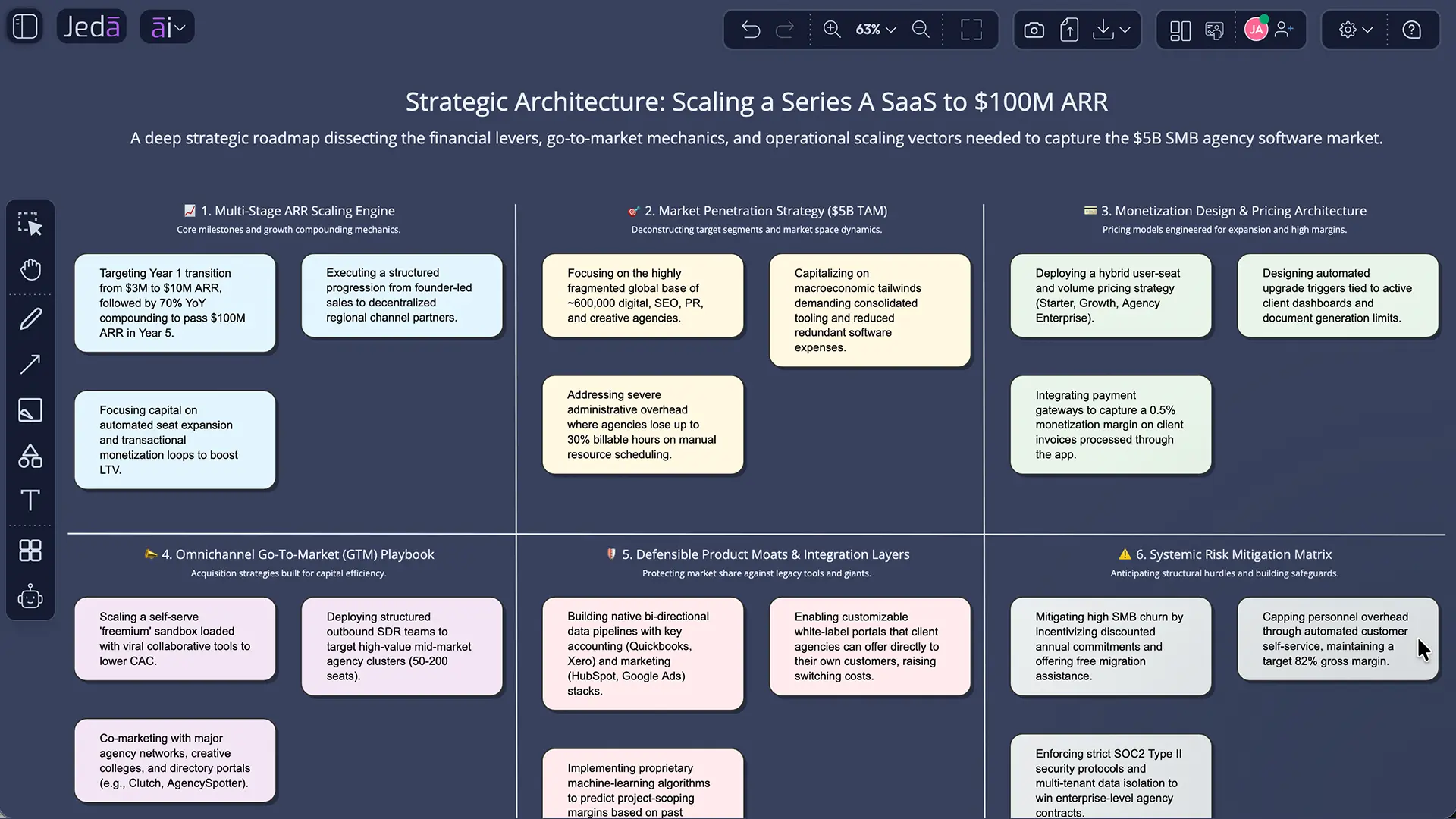 Business Plan Template with AI SaaS example