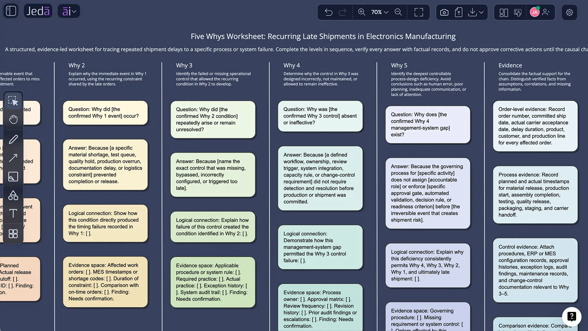 Five Whys template in AI Workspace