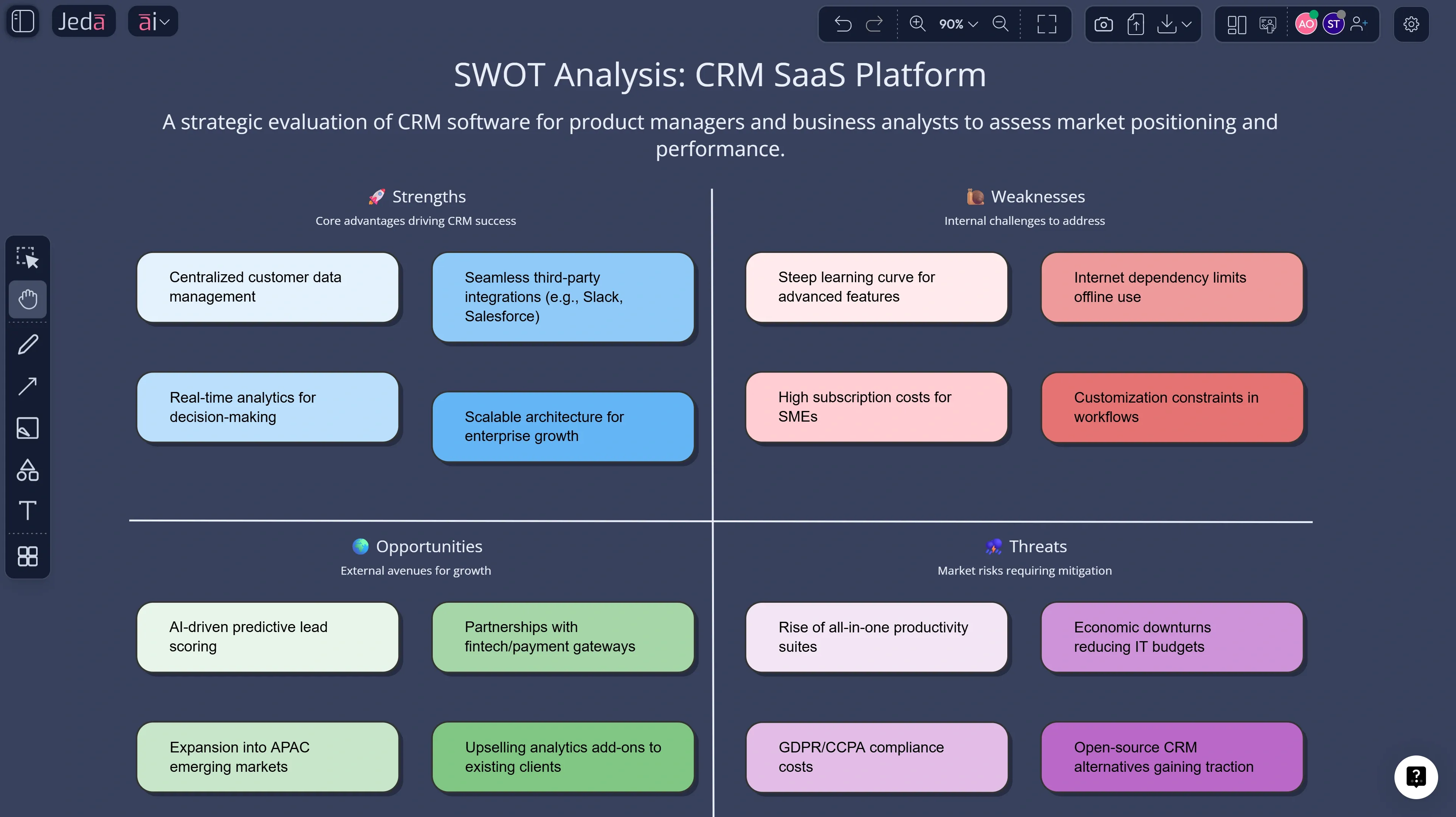 SWOT Analysis with AI: Top 10 Use Cases and the Definitive Guide to Faster Strategy