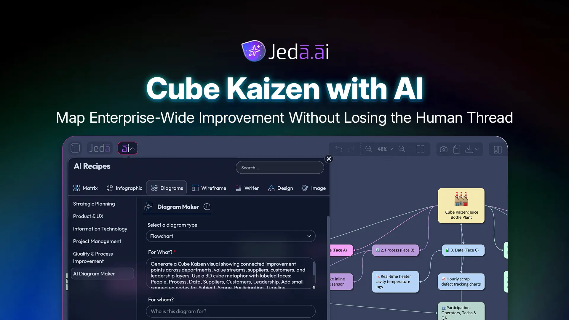 Cube Kaizen with AI: Map Enterprise-Wide Improvement Without Losing the Human Thread