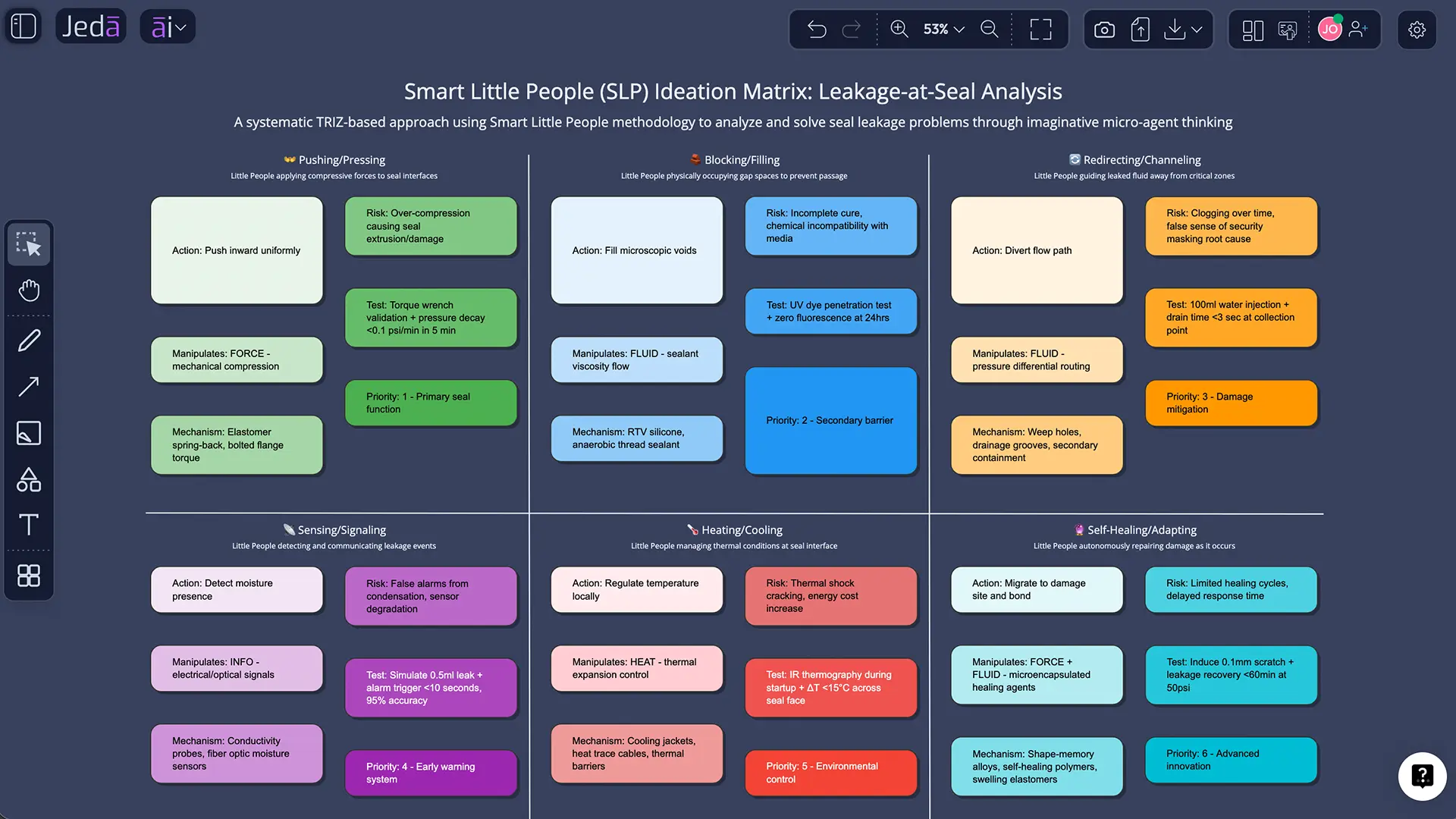 Smart Little People SLP generated with AI