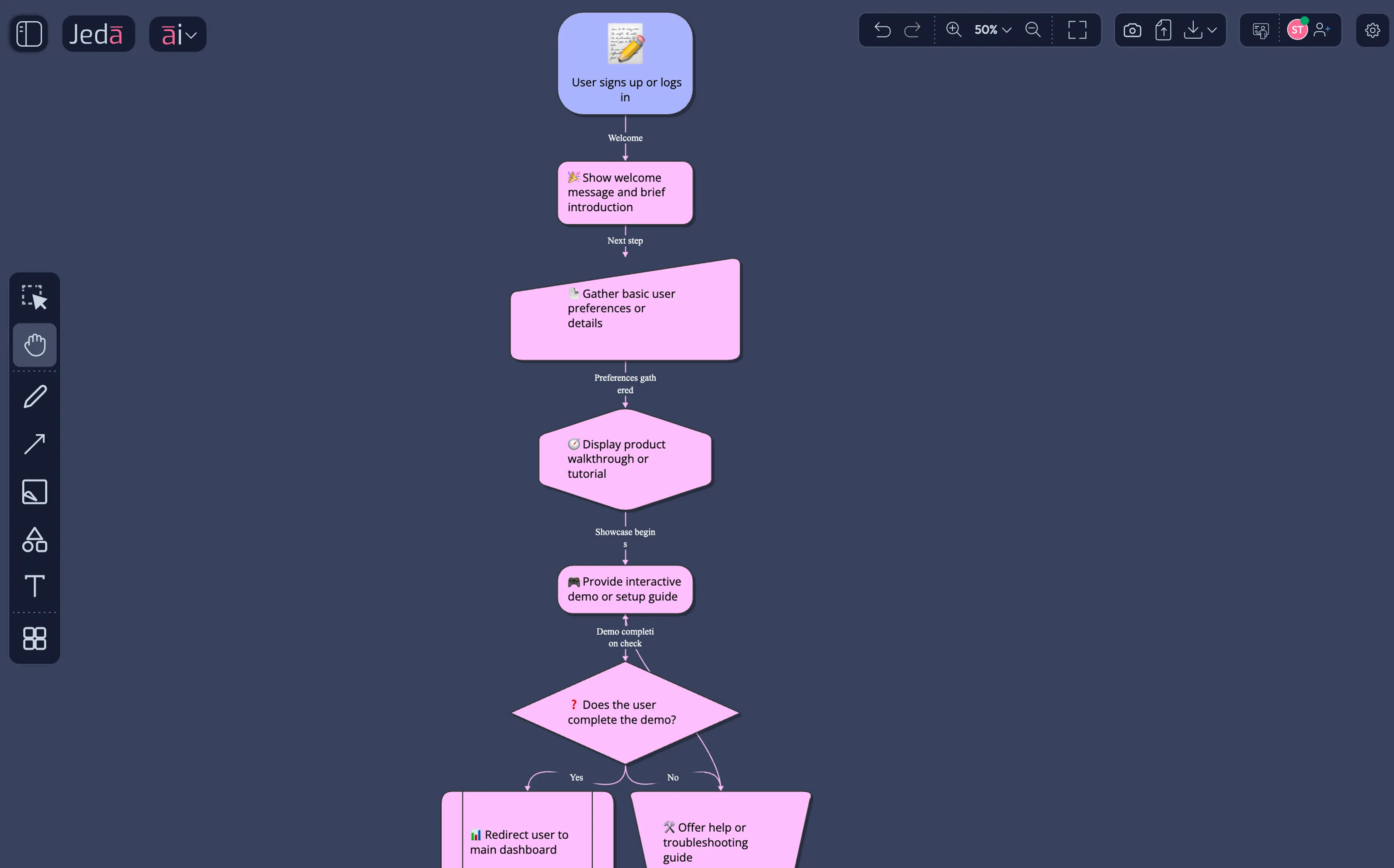 User Onboarding