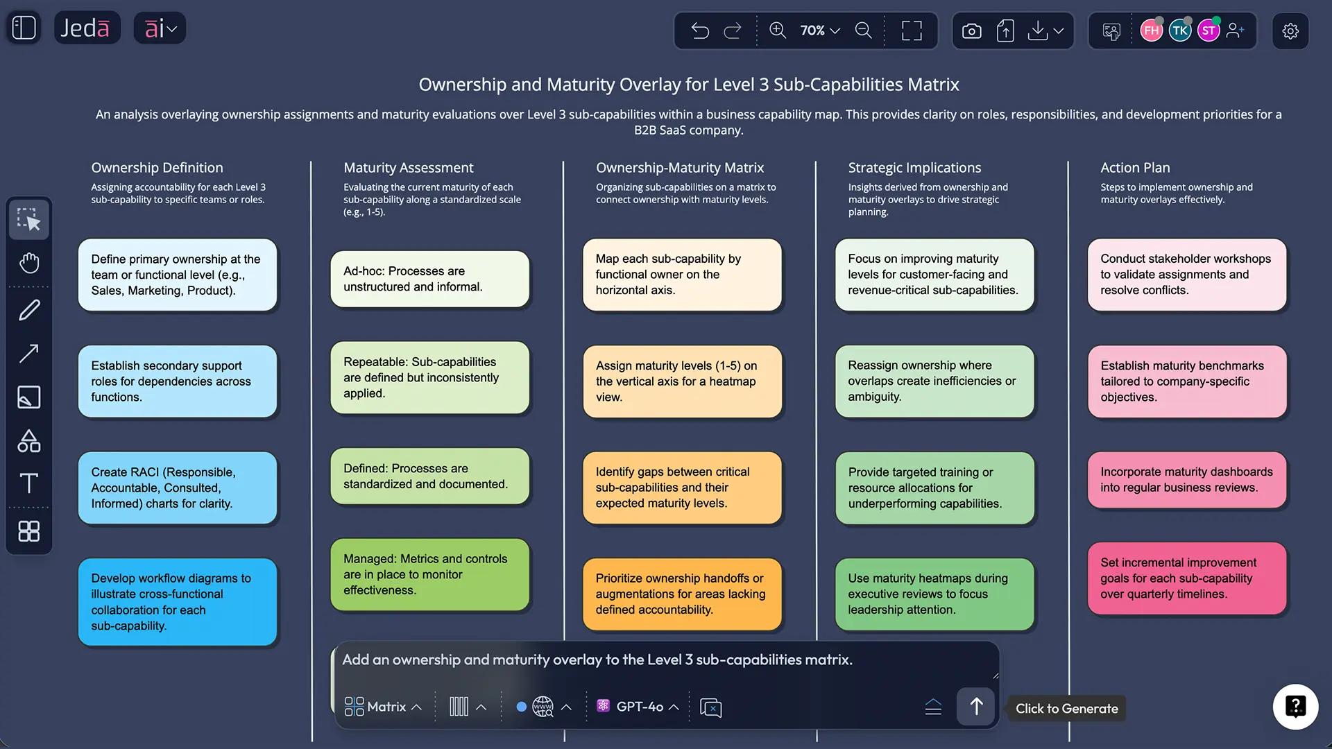 Best Practices for Discrete Operational Capability Design