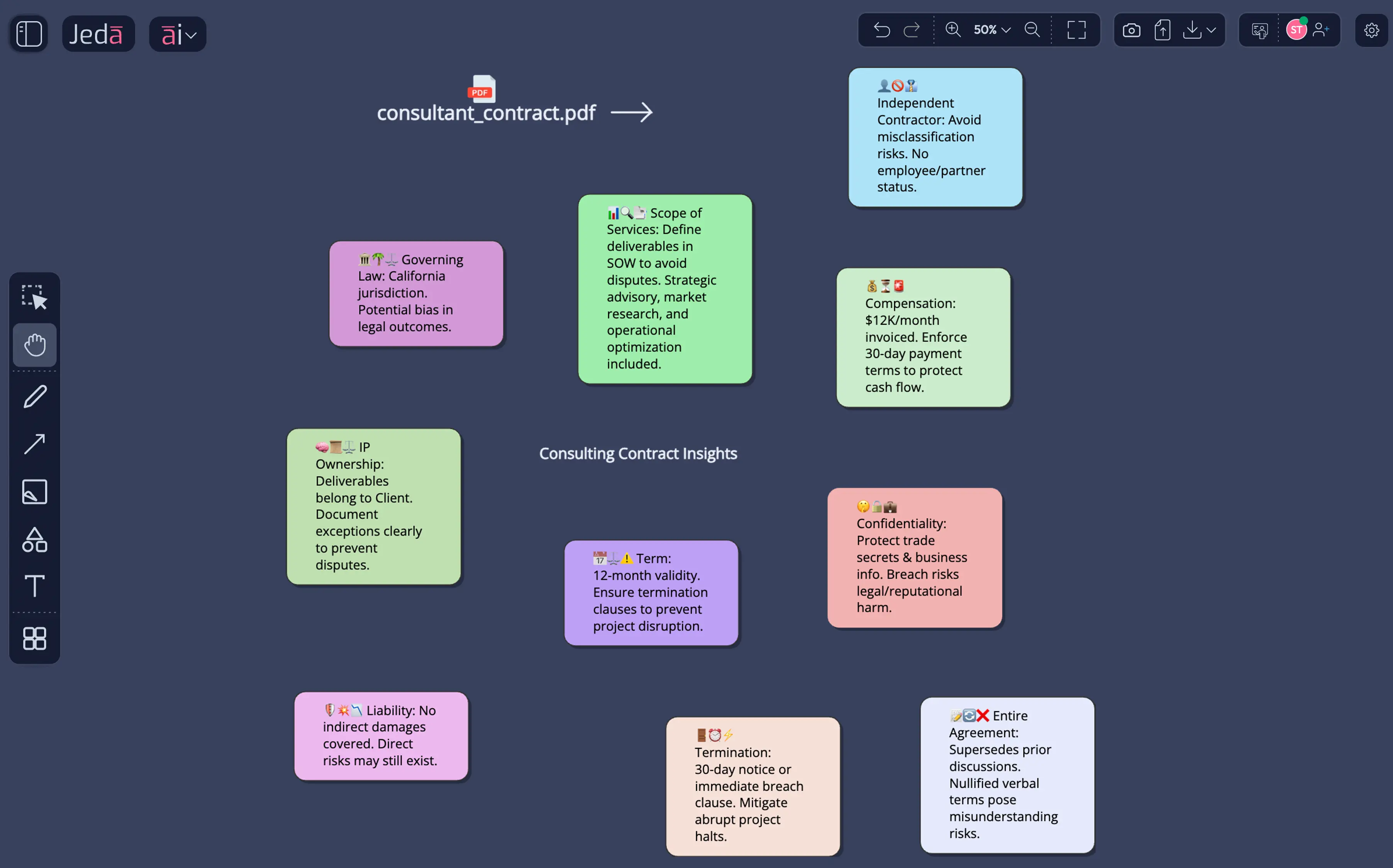 Contract Analysis