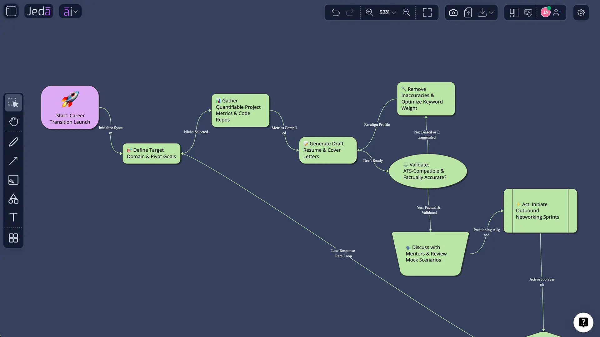 Jeda.ai refinement workflow on AI Whiteboard