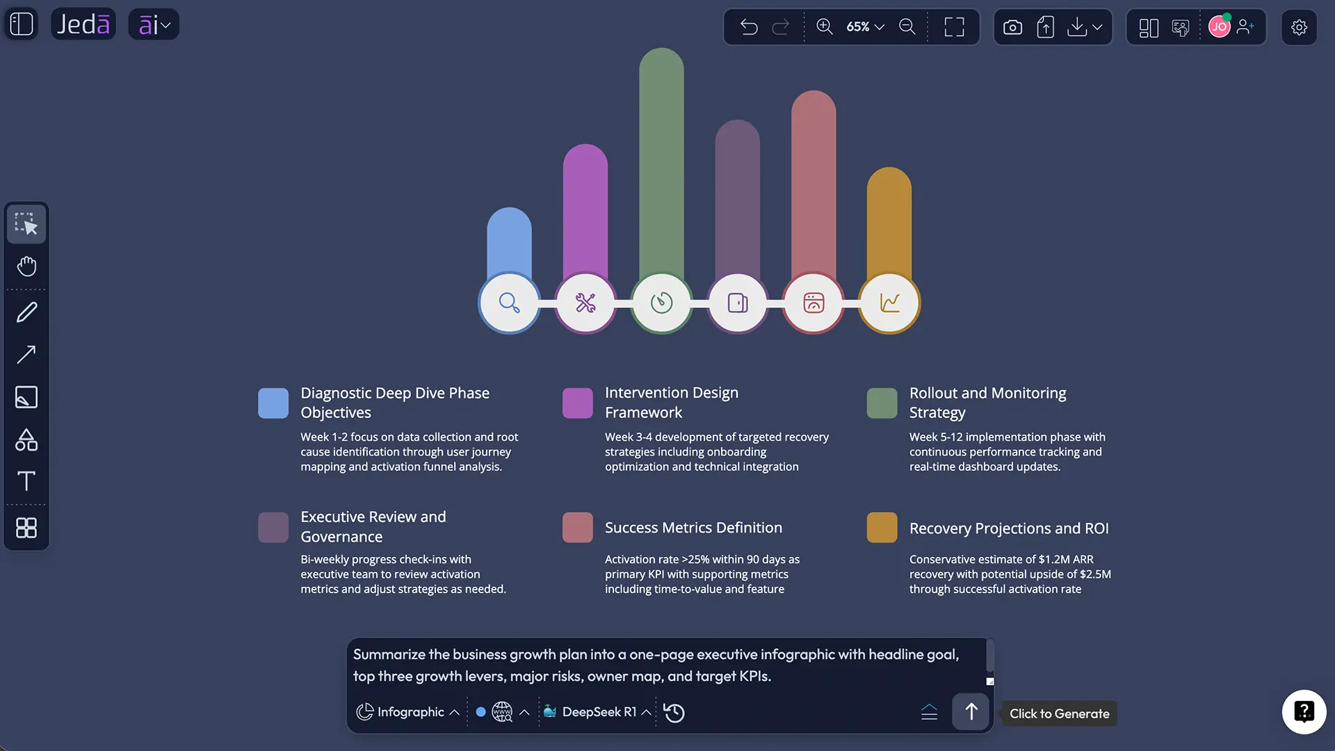 Business growth plan infographic summary
