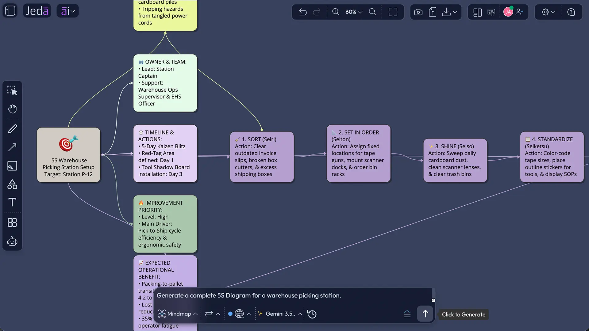 Prompt Bar creating a 5S Diagram with AI